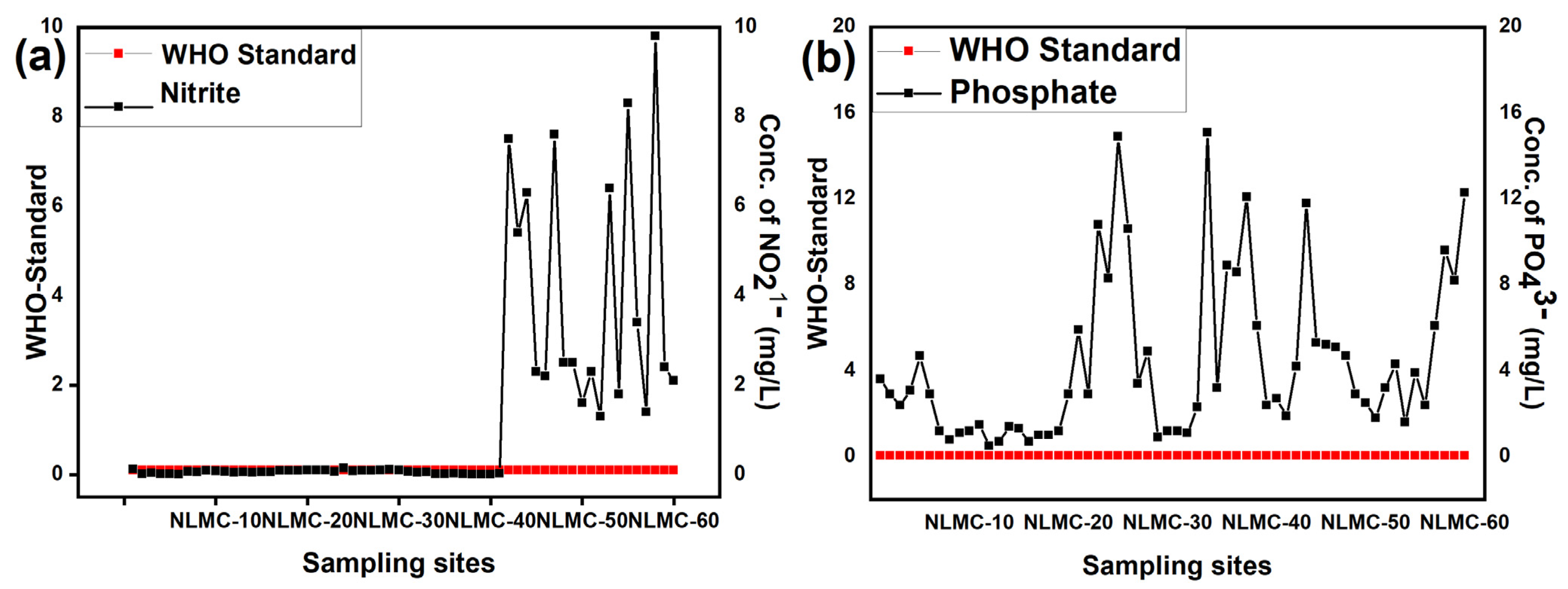 Water 15 00077 g003 Water 15 00077 g003