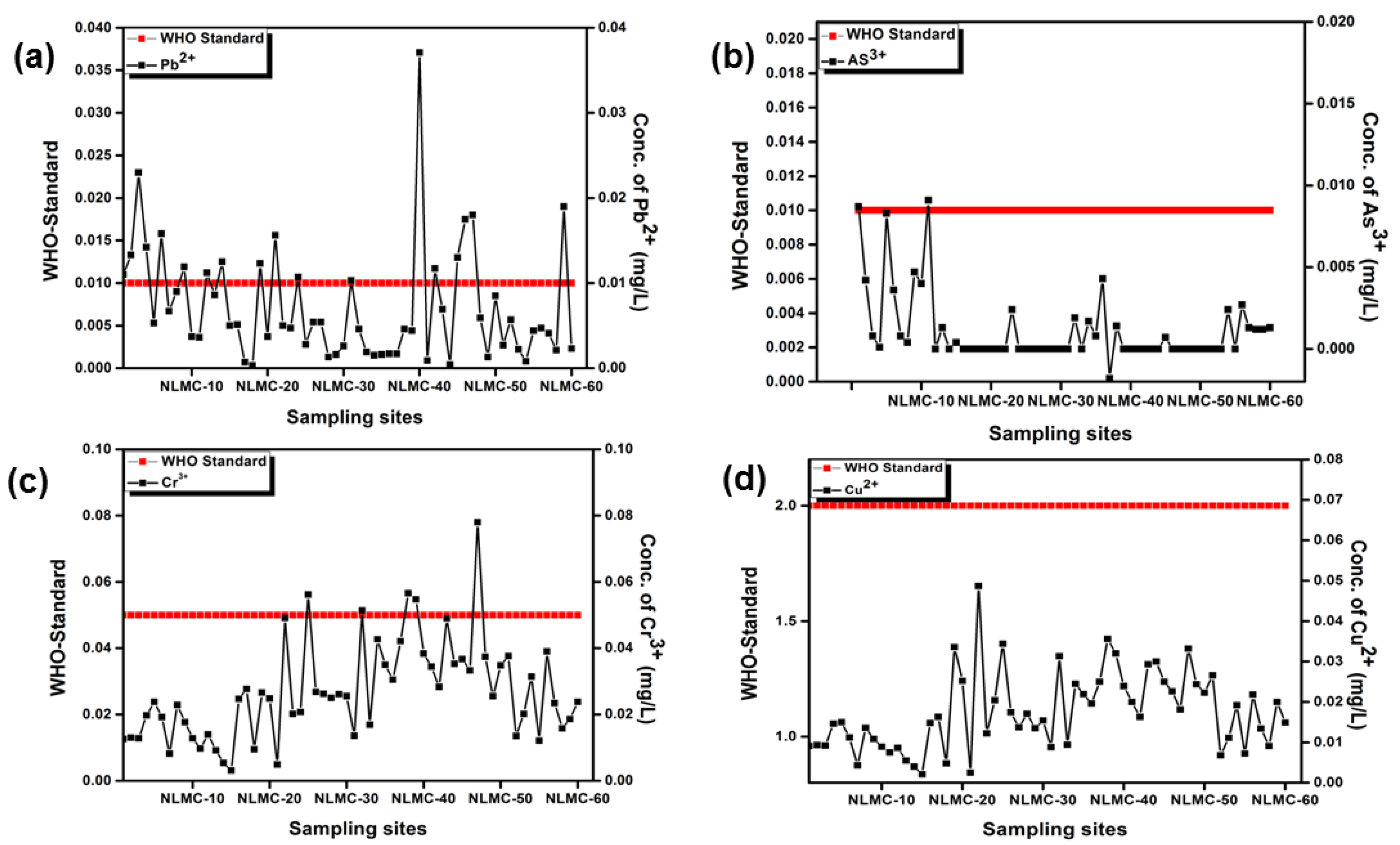 Water 15 00077 g004 Water 15 00077 g004