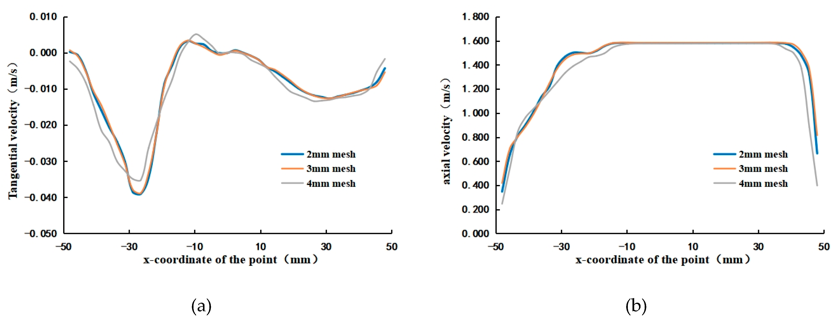 Water 15 00078 g003 550