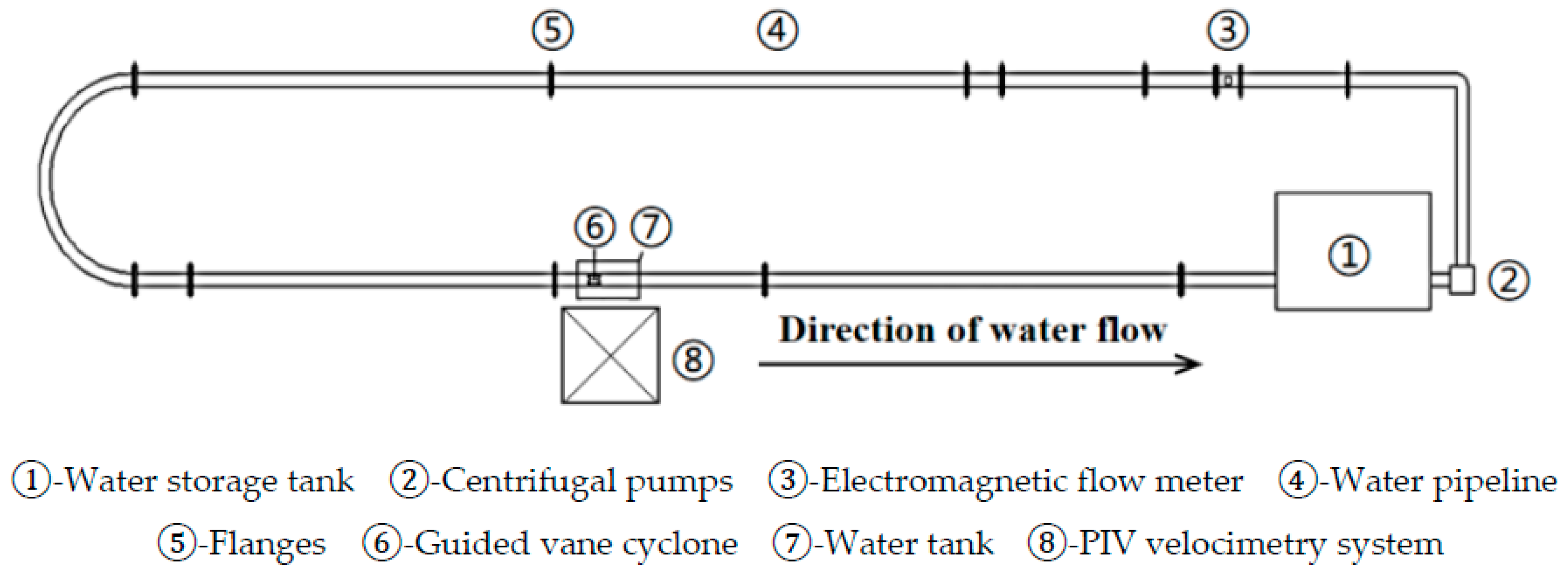 Water 15 00078 g008 550
