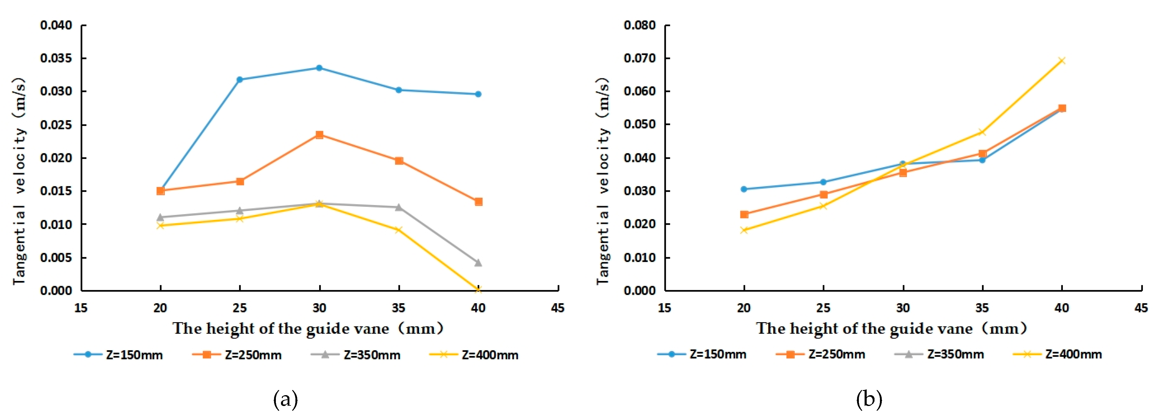 Water 15 00078 g012 550