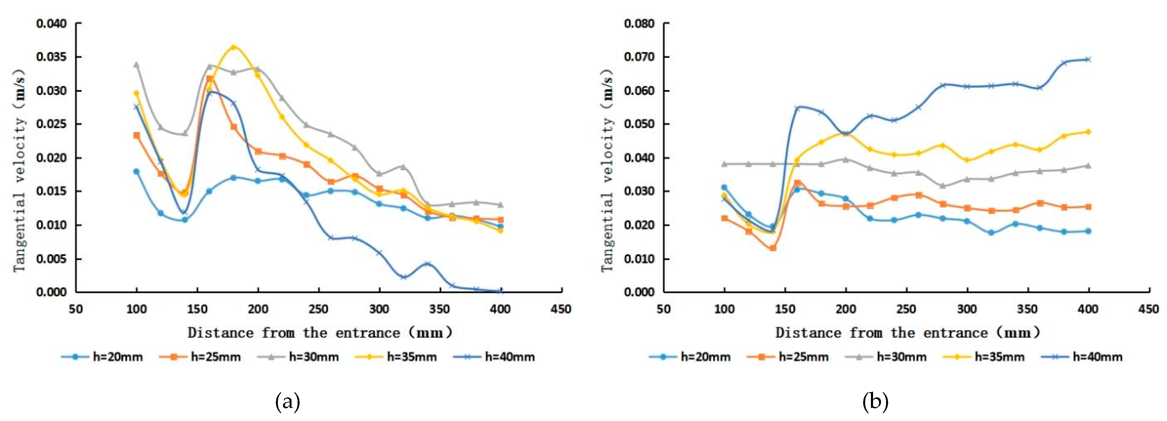 Water 15 00078 g013 550