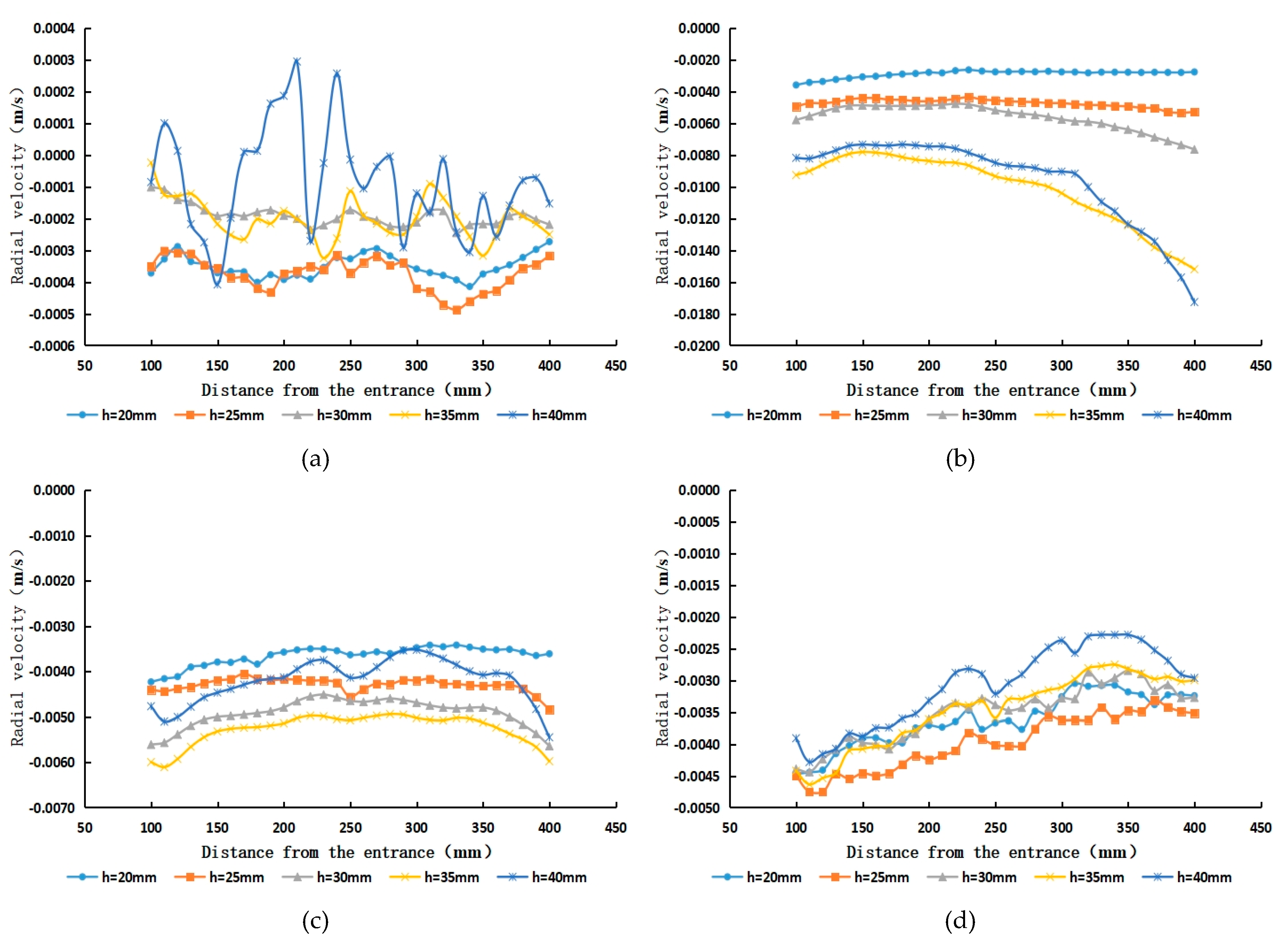 Water 15 00078 g015 550