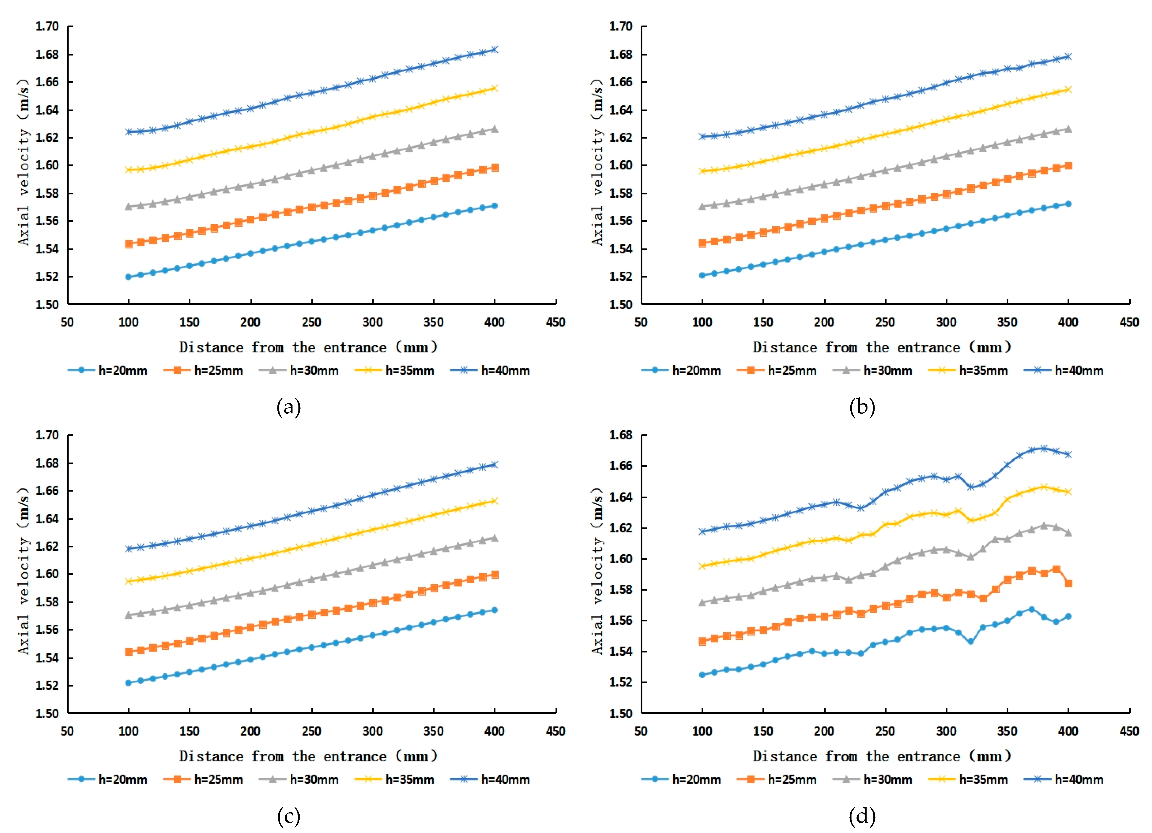 Water 15 00078 g017 550