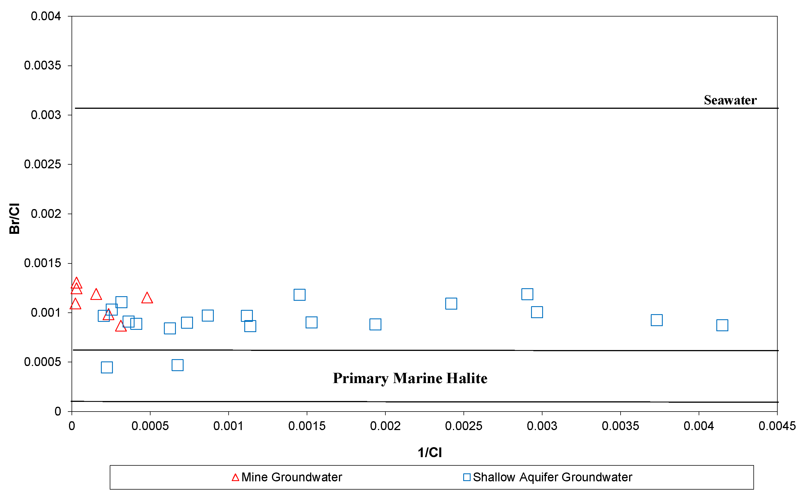 Water 15 00082 g006 Water 15 00082 g006