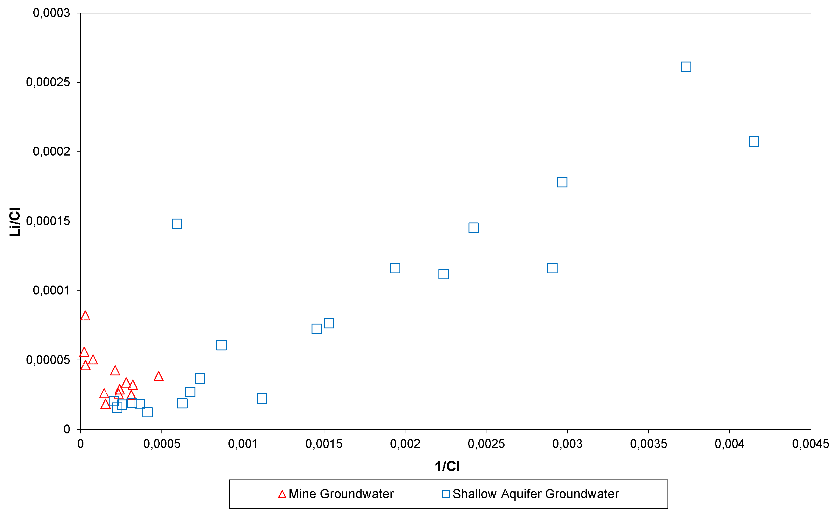 Water 15 00082 g007 Water 15 00082 g007