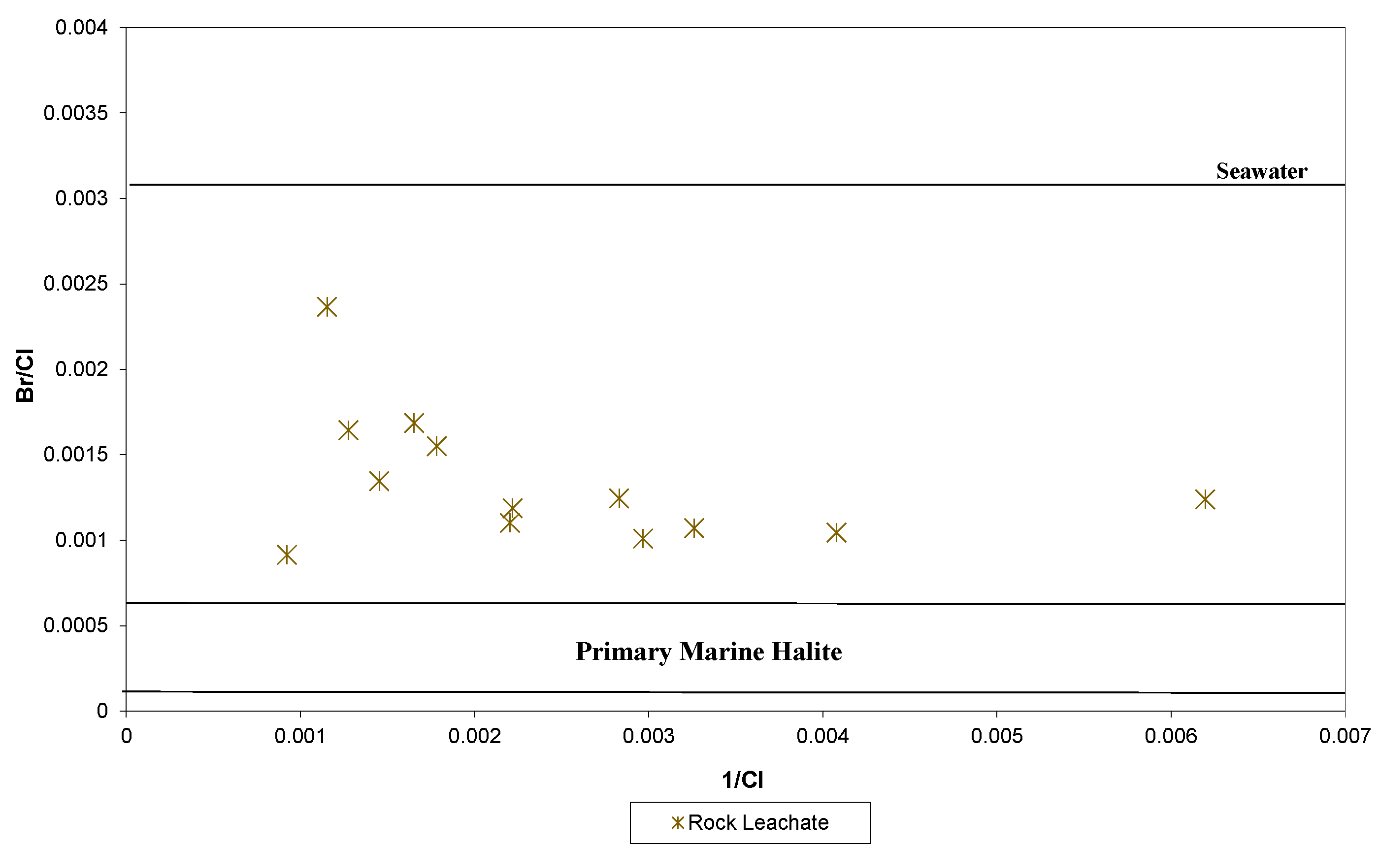 Water 15 00082 g008 Water 15 00082 g008