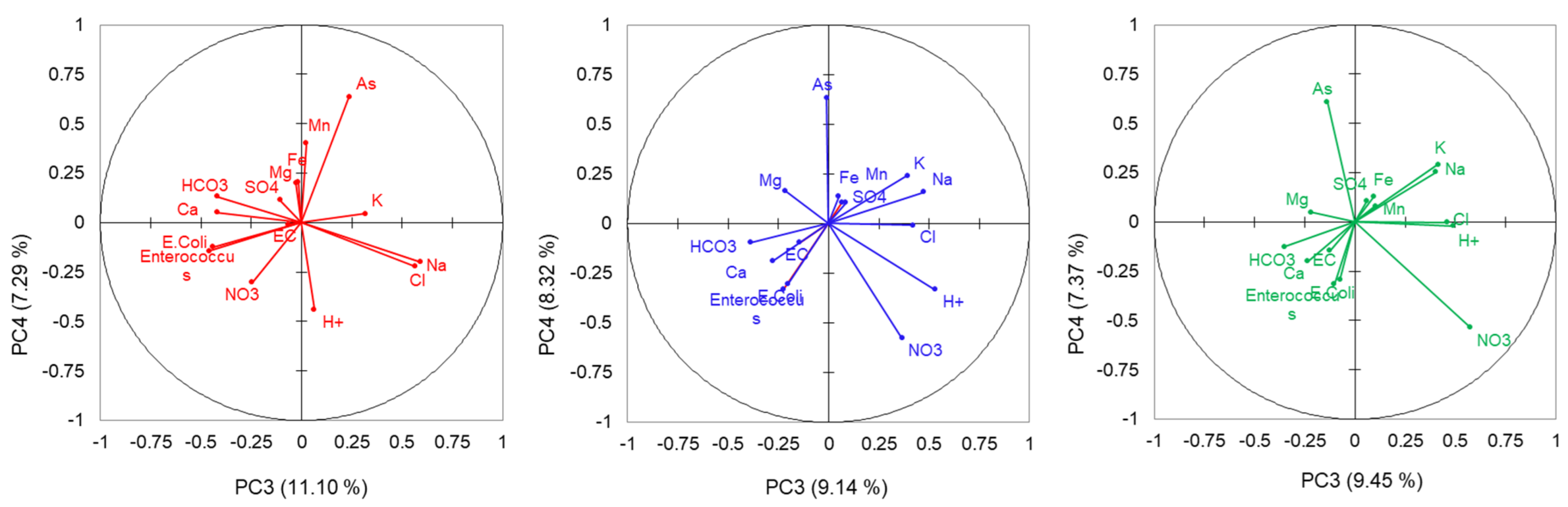 Water 15 00084 g002b Water 15 00084 g002b