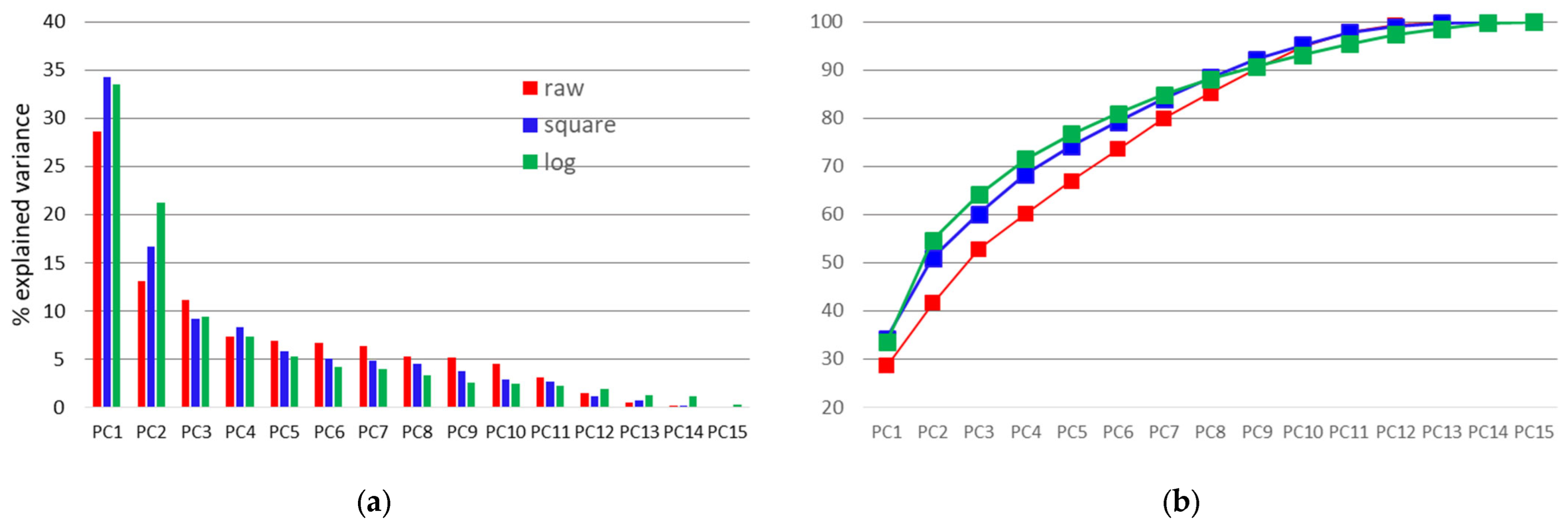 Water 15 00084 g004 Water 15 00084 g004