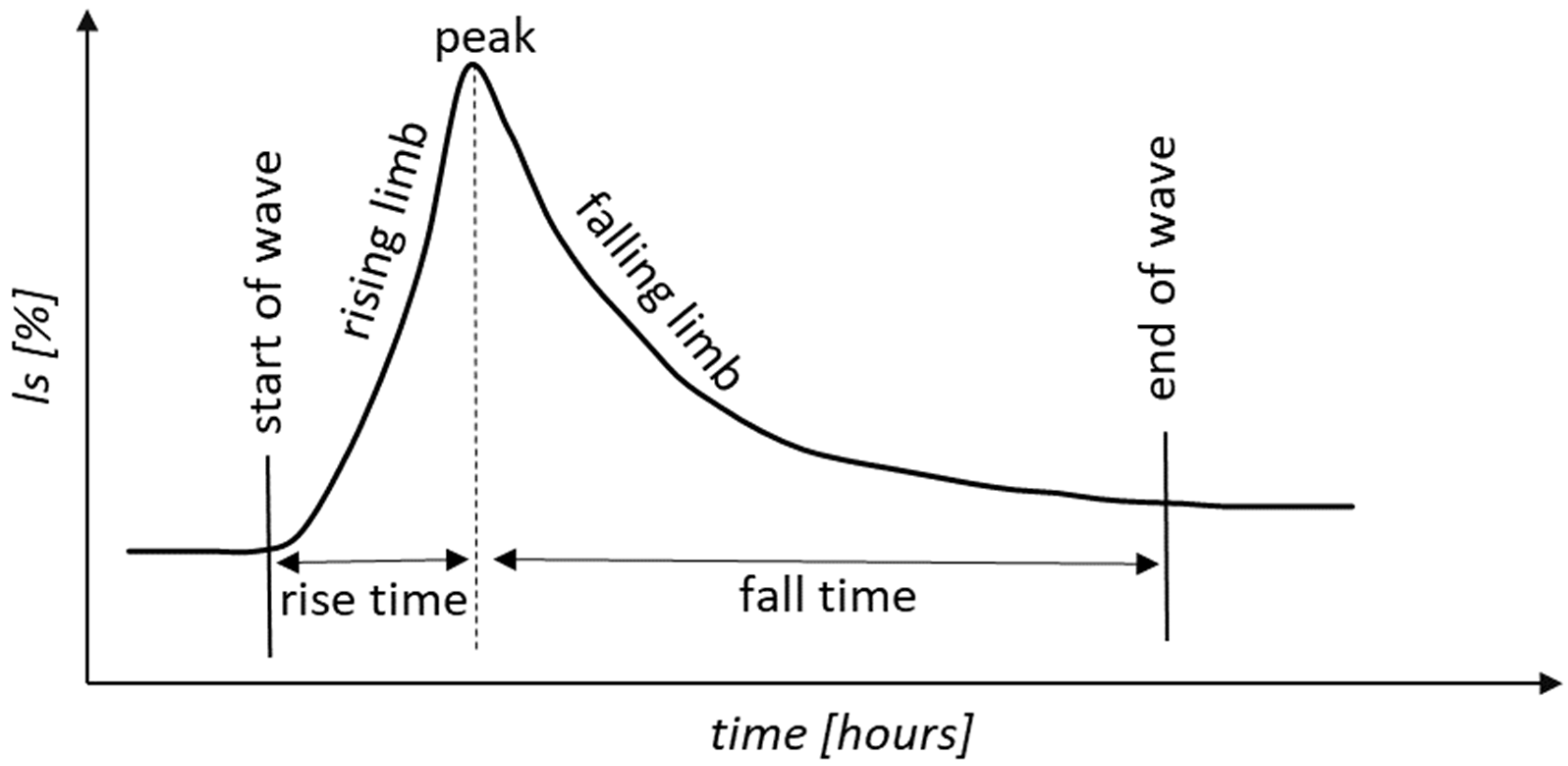 Water 15 00090 g002 Water 15 00090 g002
