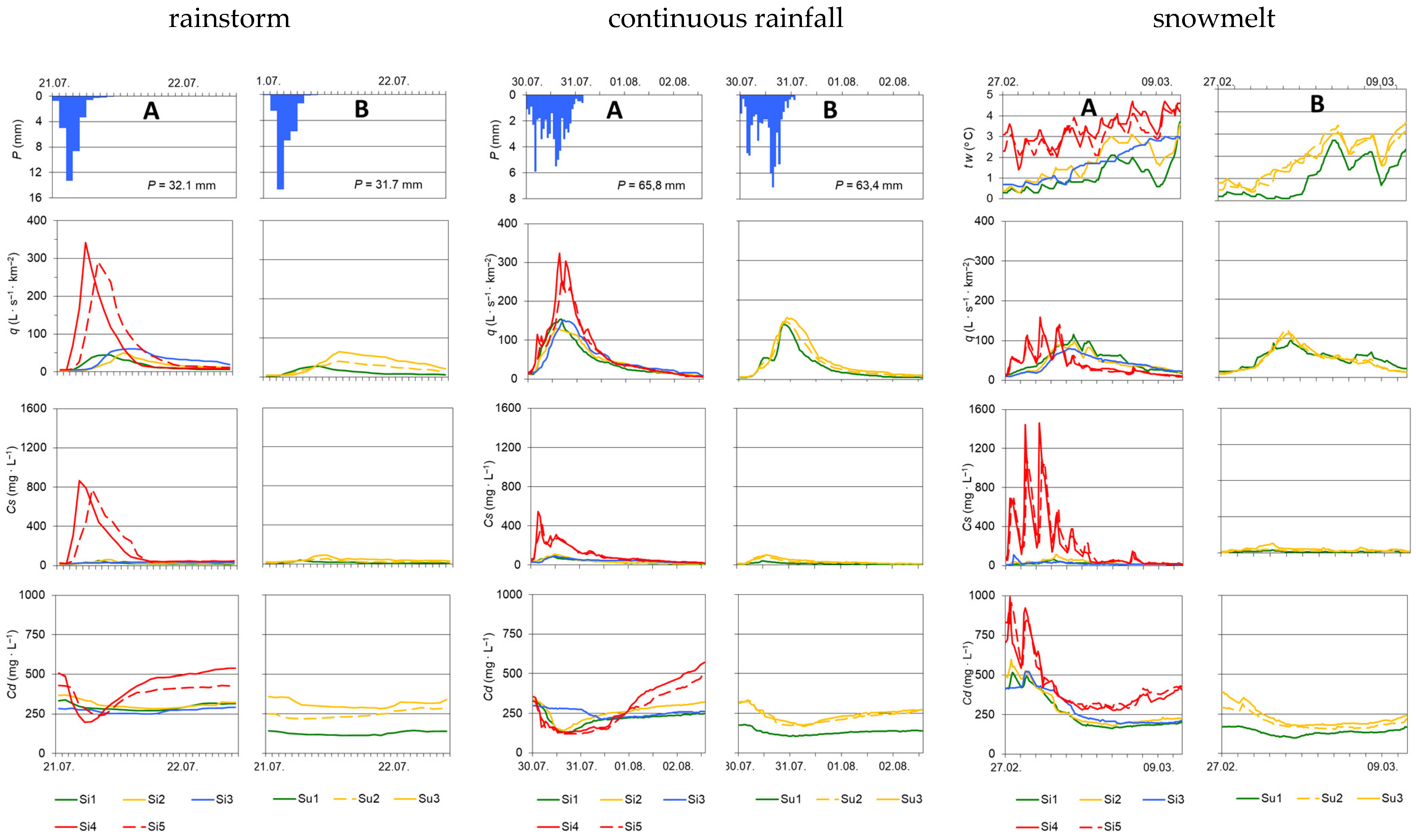 Water 15 00090 g004 Water 15 00090 g004