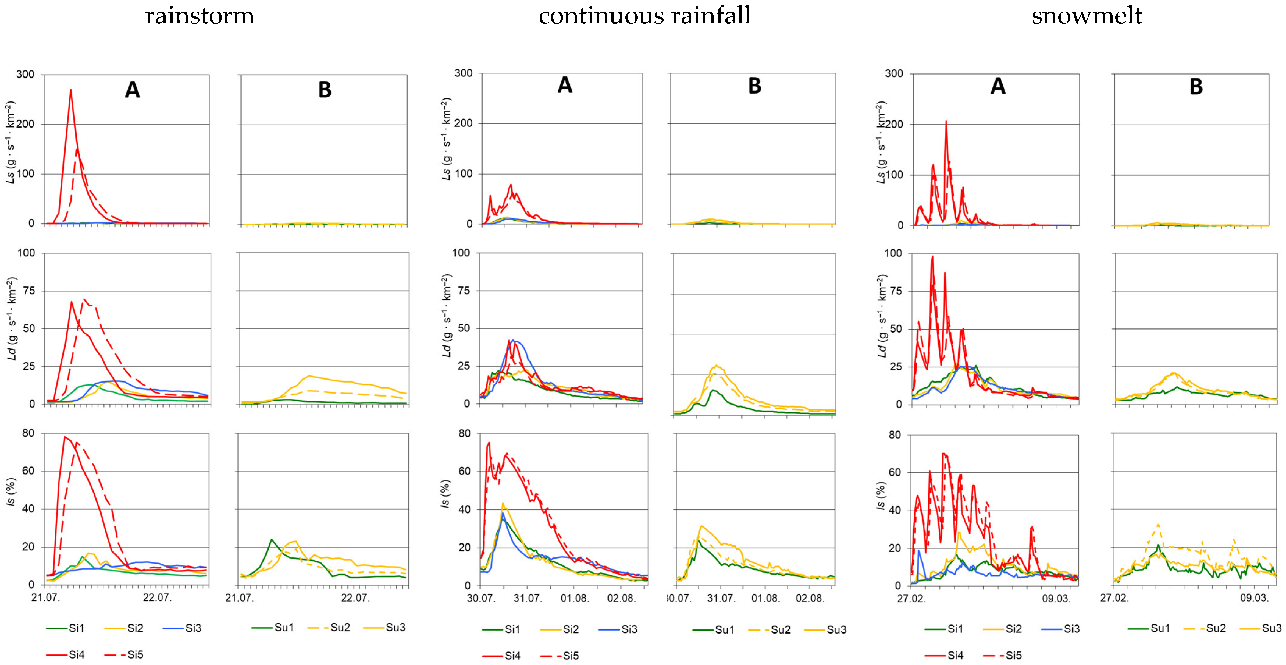 Water 15 00090 g005 Water 15 00090 g005