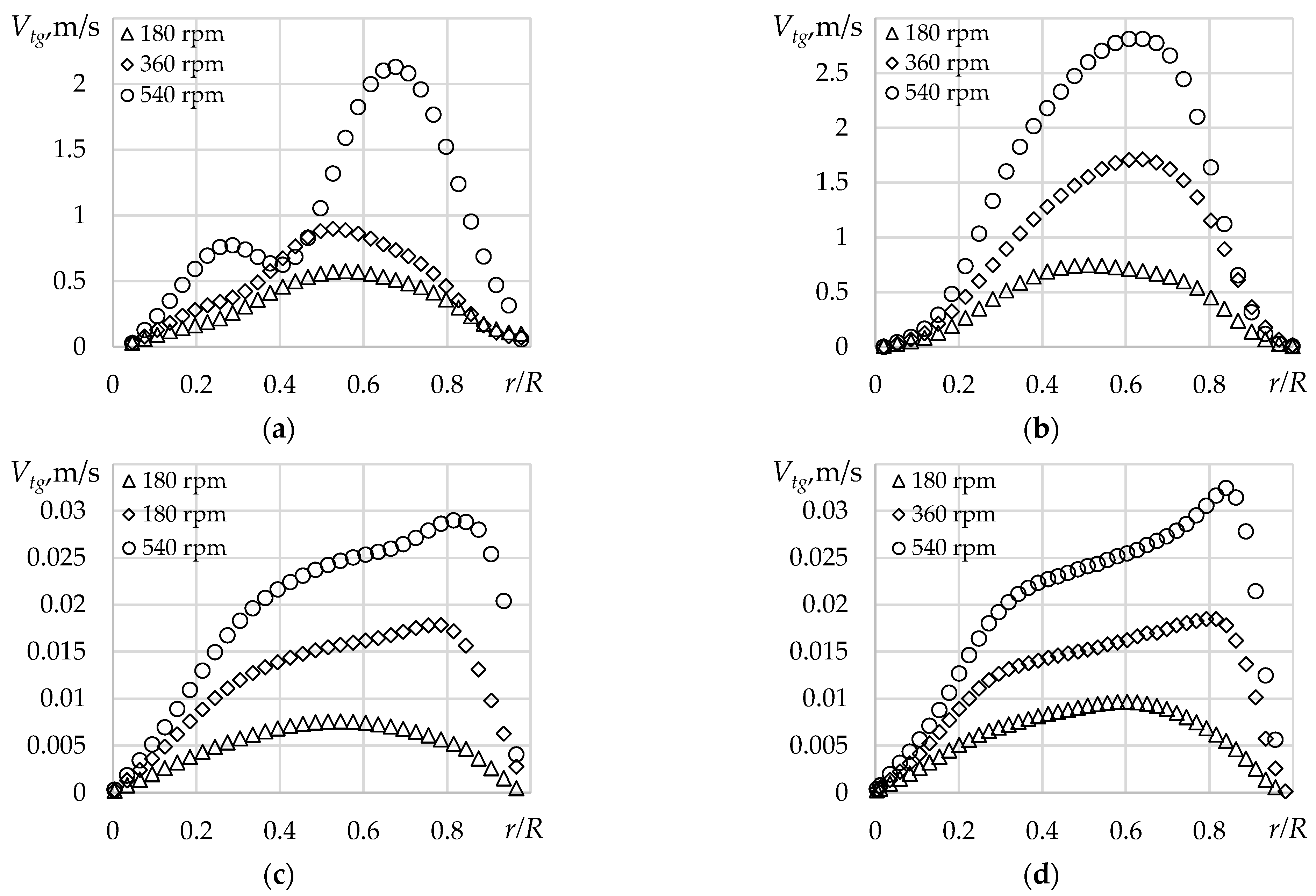 Water 15 00094 g007 Water 15 00094 g007