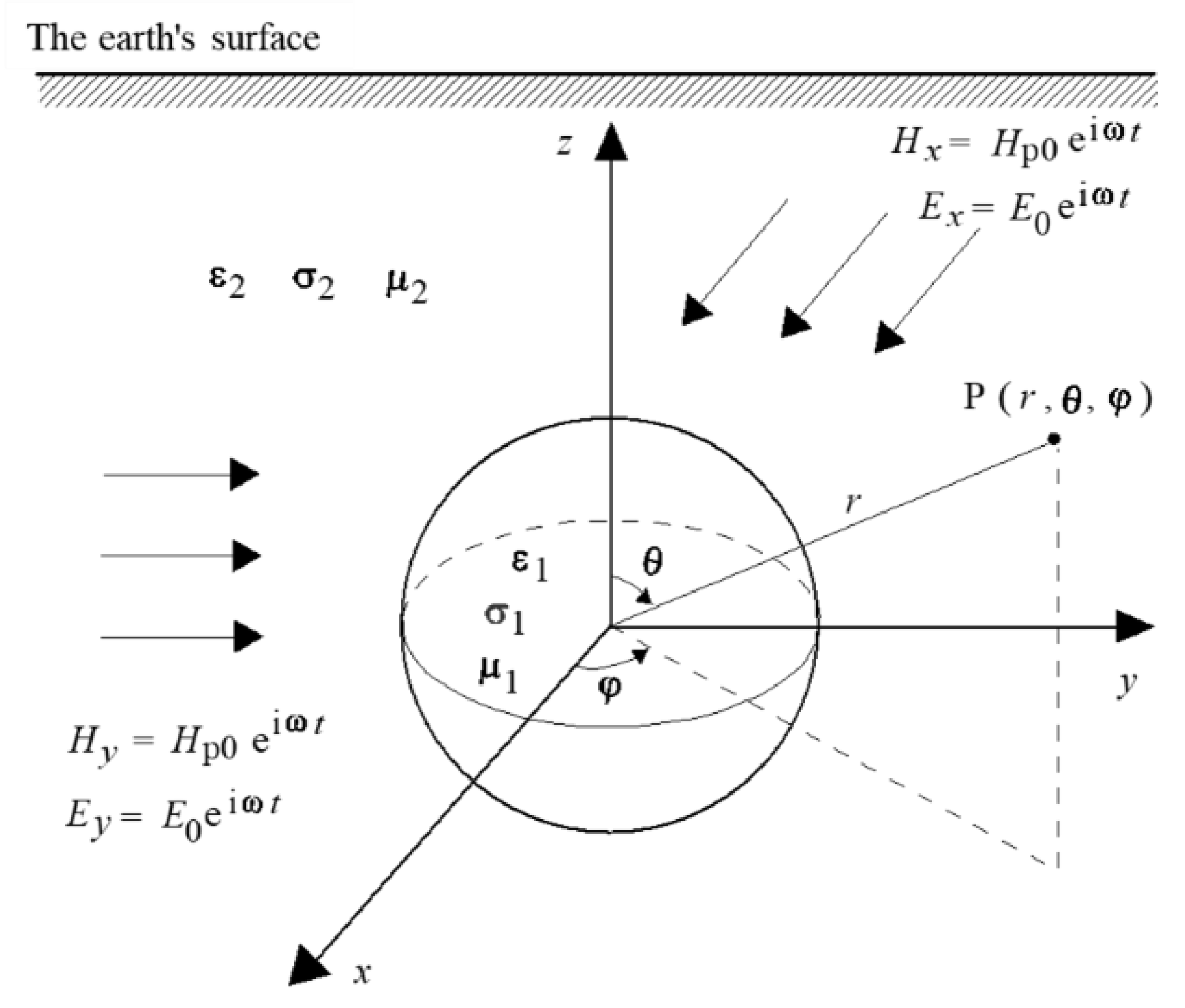 Water 15 00096 g005 Water 15 00096 g005