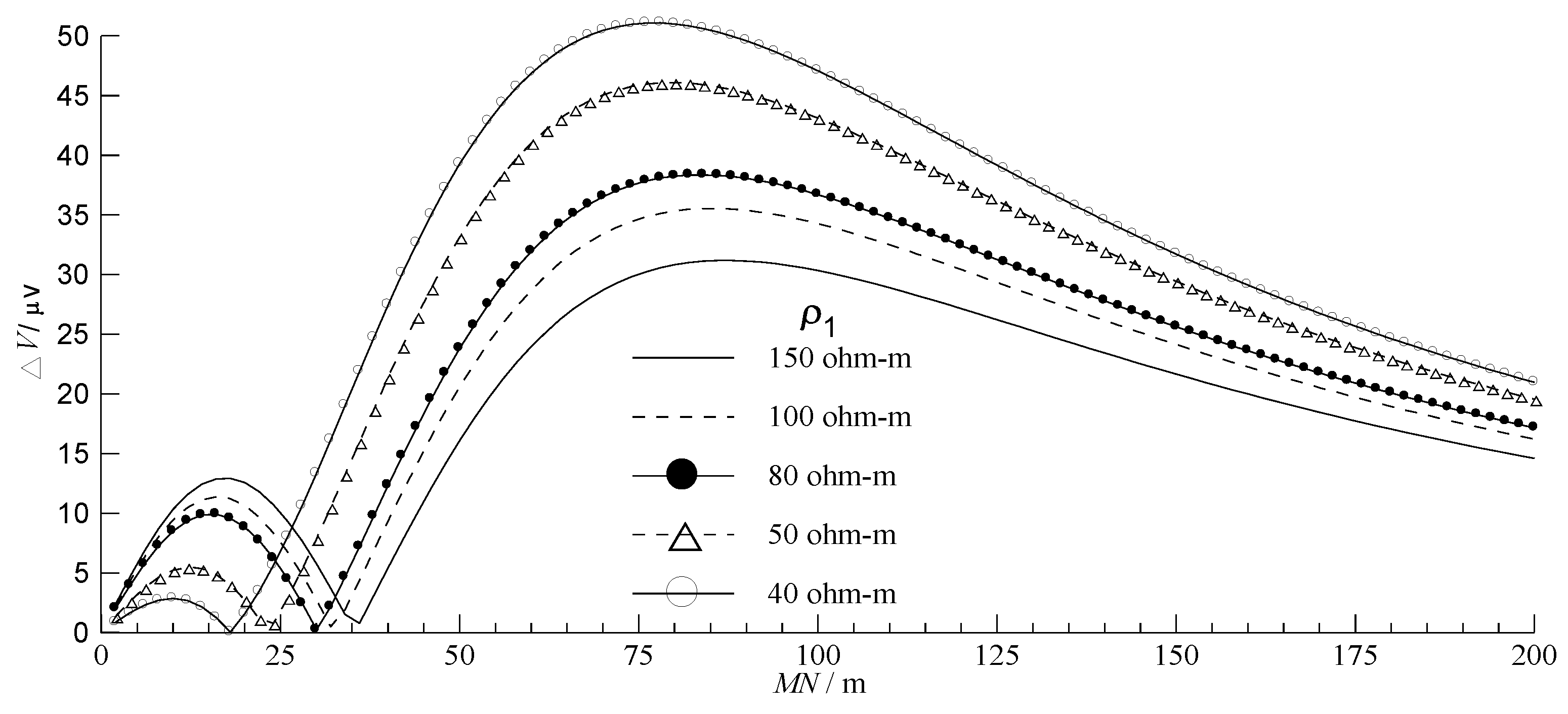 Water 15 00096 g006 Water 15 00096 g006