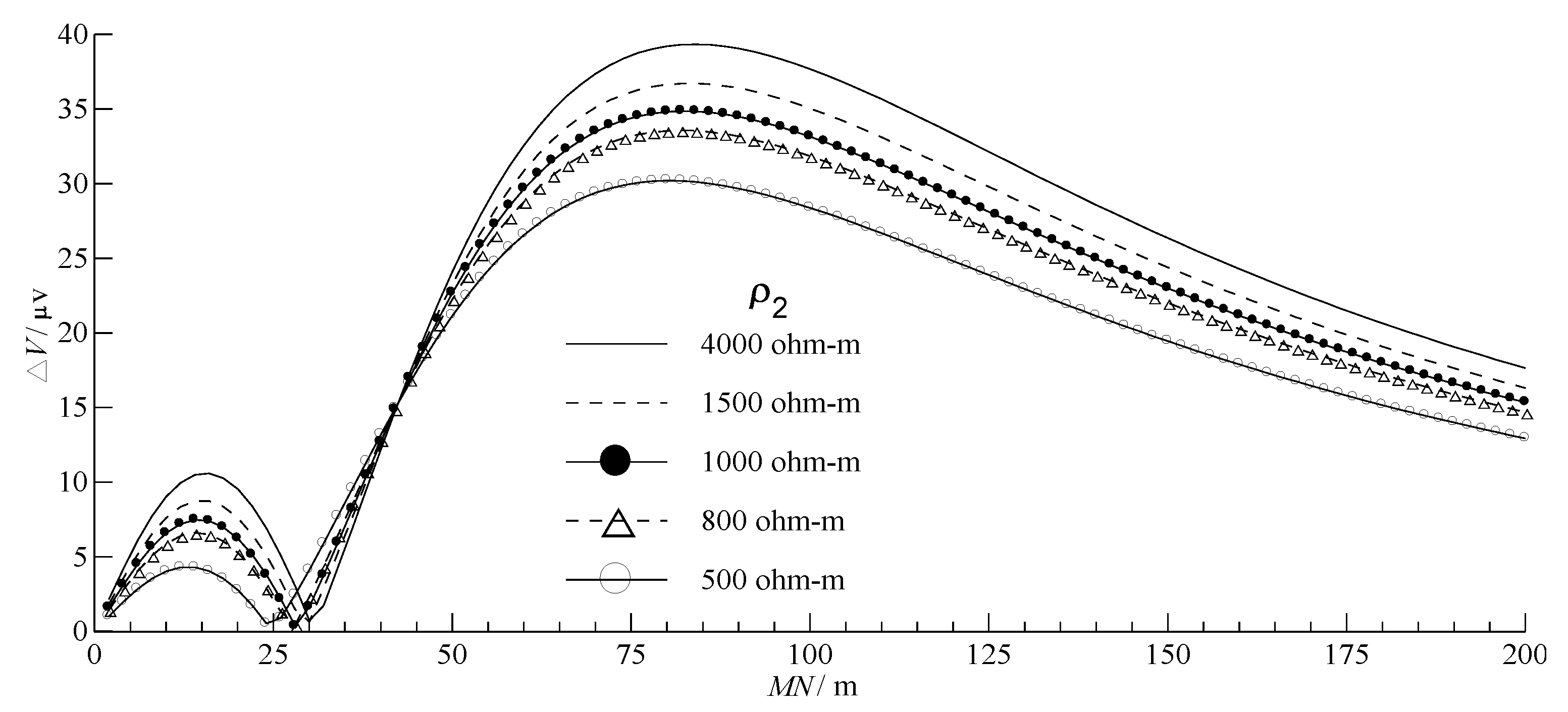 Water 15 00096 g007 Water 15 00096 g007