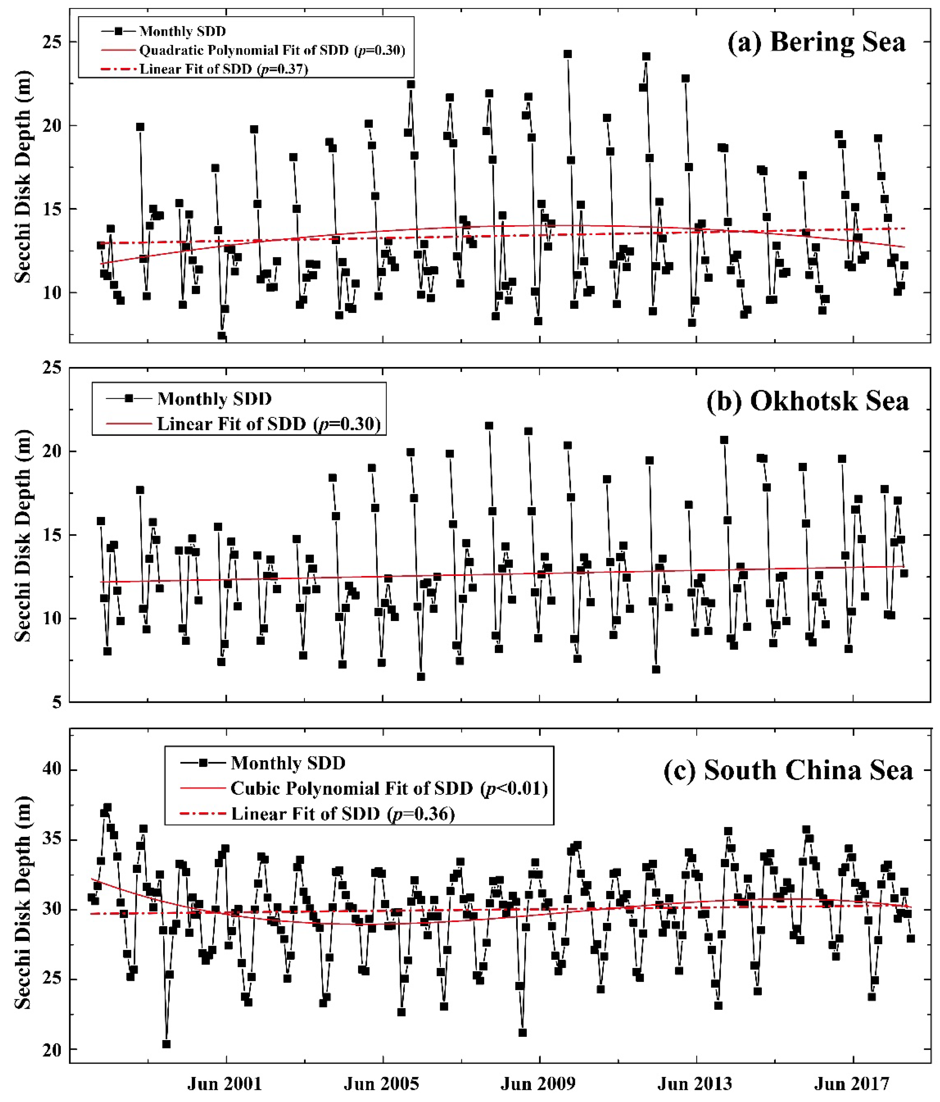 Water 15 00098 g006 Water 15 00098 g006
