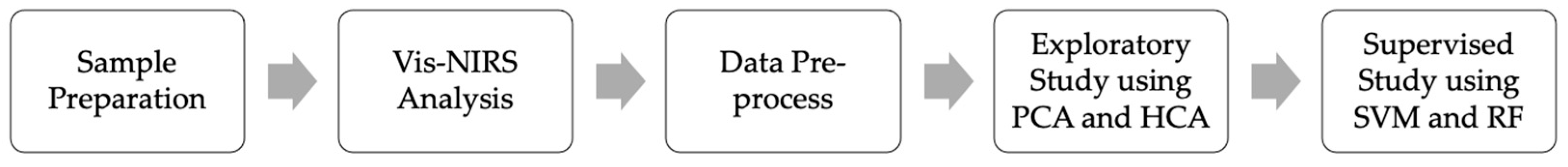 Water 15 00100 g001 550