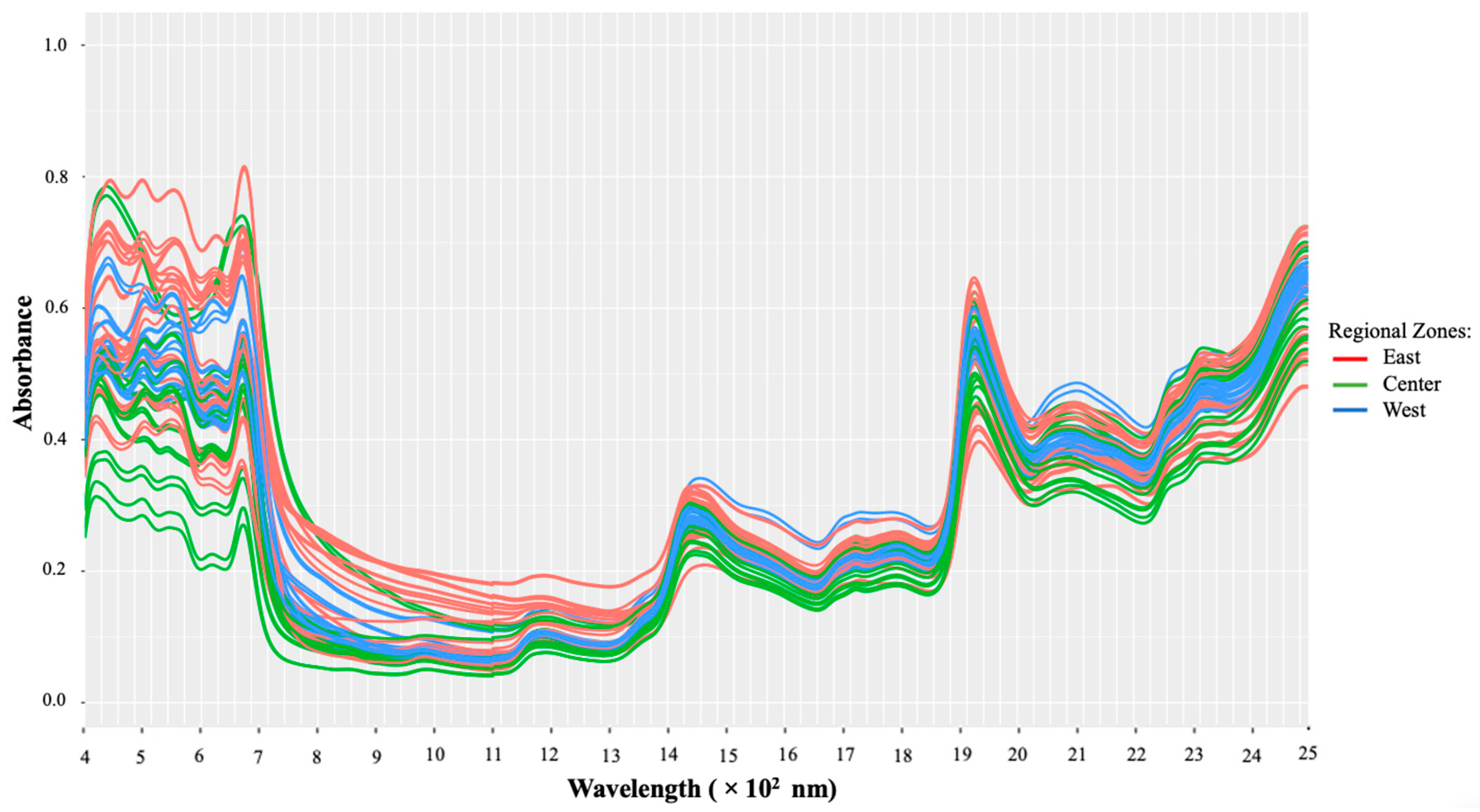 Water 15 00100 g002 550