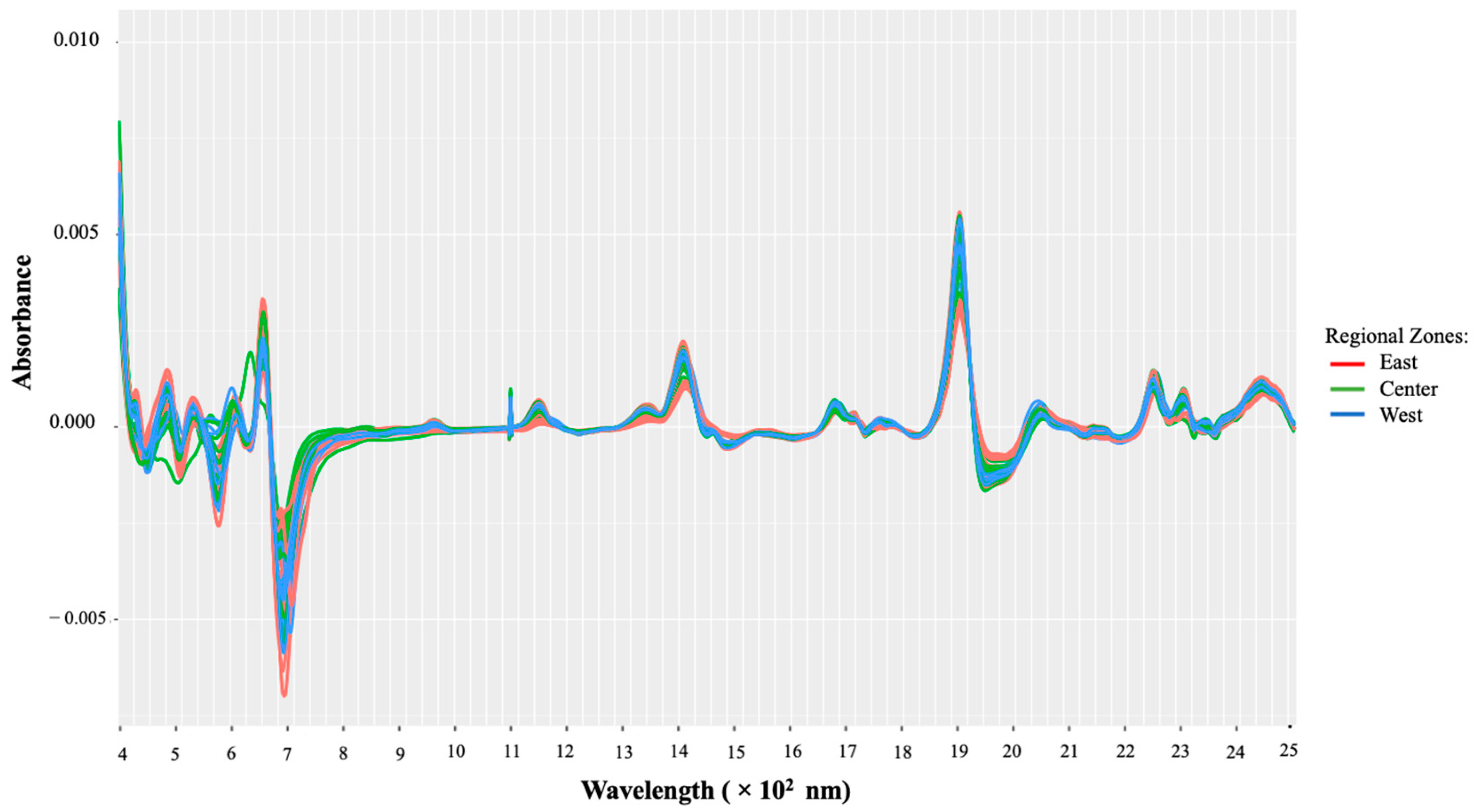 Water 15 00100 g003 550