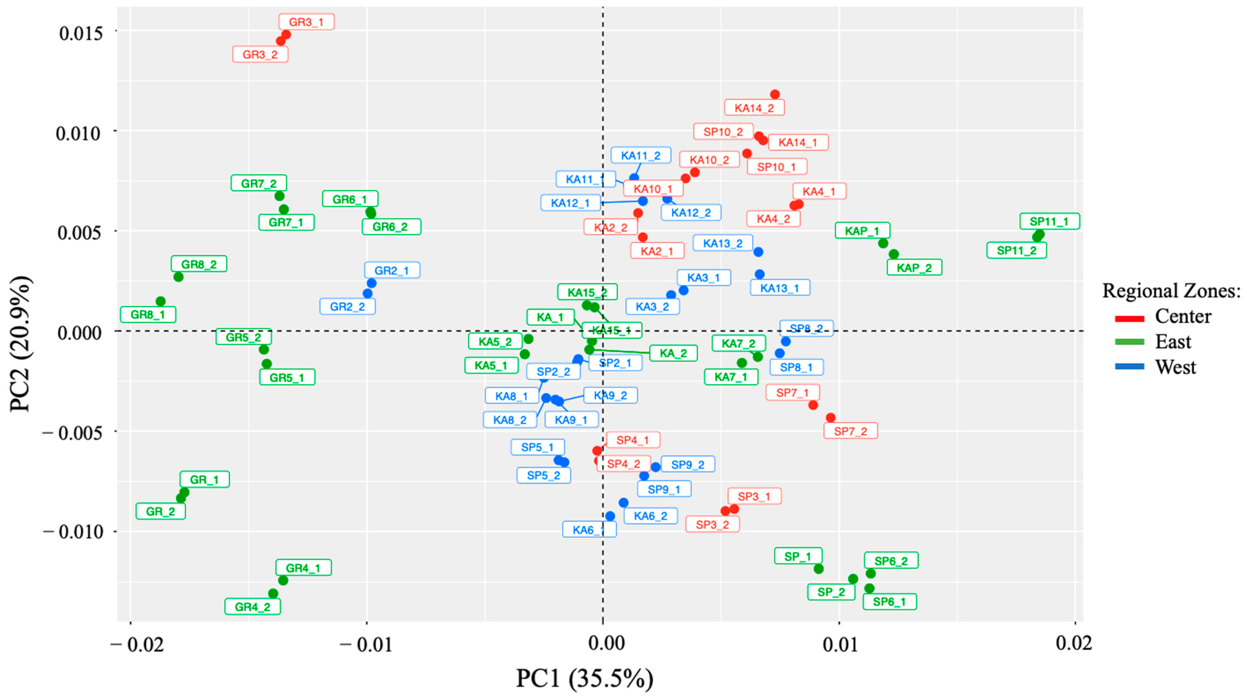 Water 15 00100 g005 550