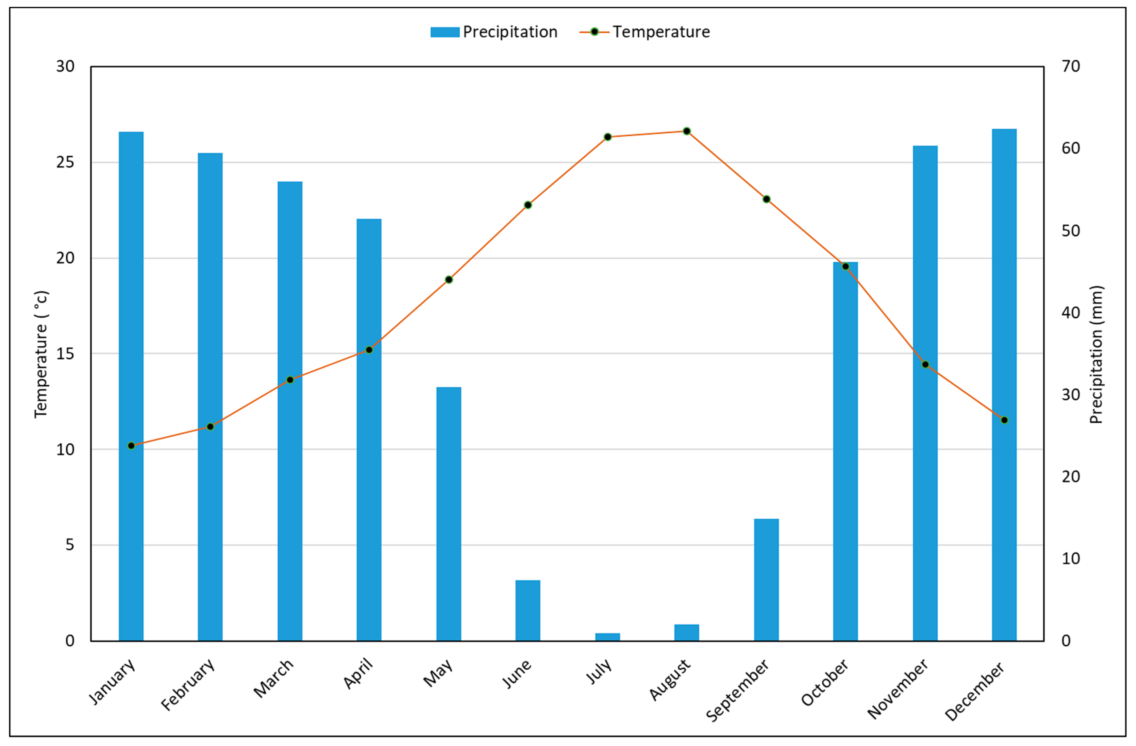 Water 15 00105 g002 Water 15 00105 g002