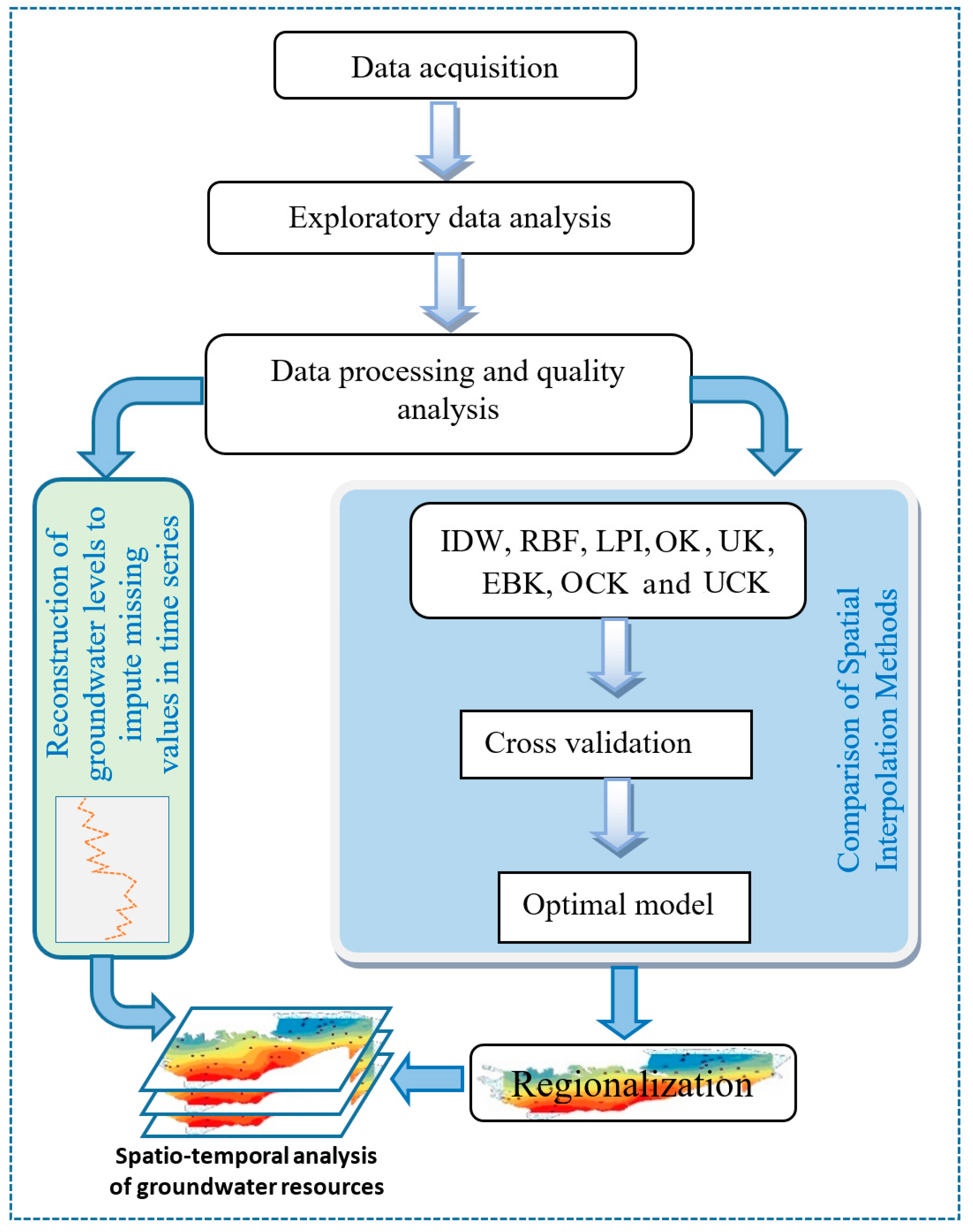 Water 15 00105 g004 Water 15 00105 g004