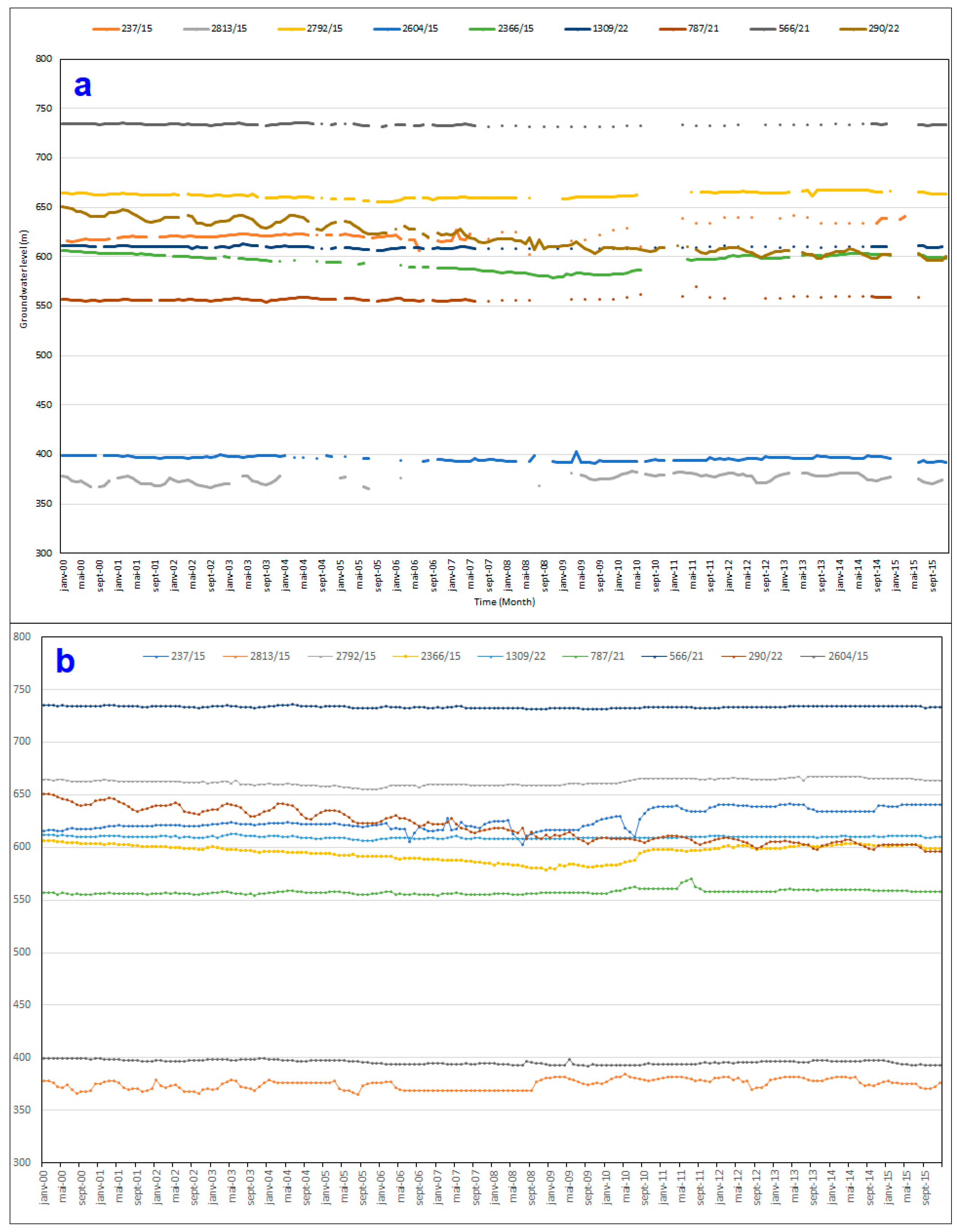 Water 15 00105 g010 Water 15 00105 g010