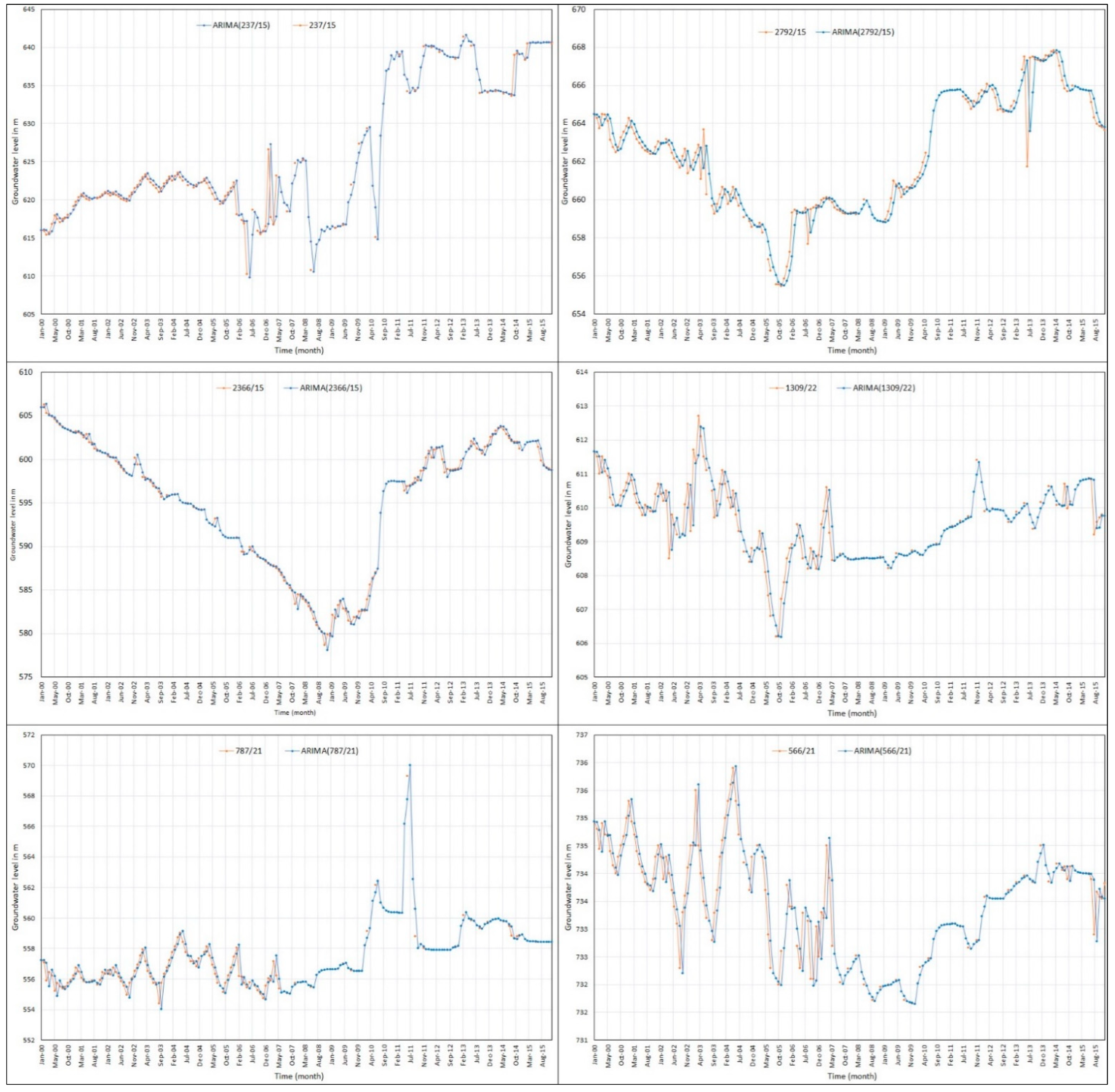 Water 15 00105 g012 Water 15 00105 g012