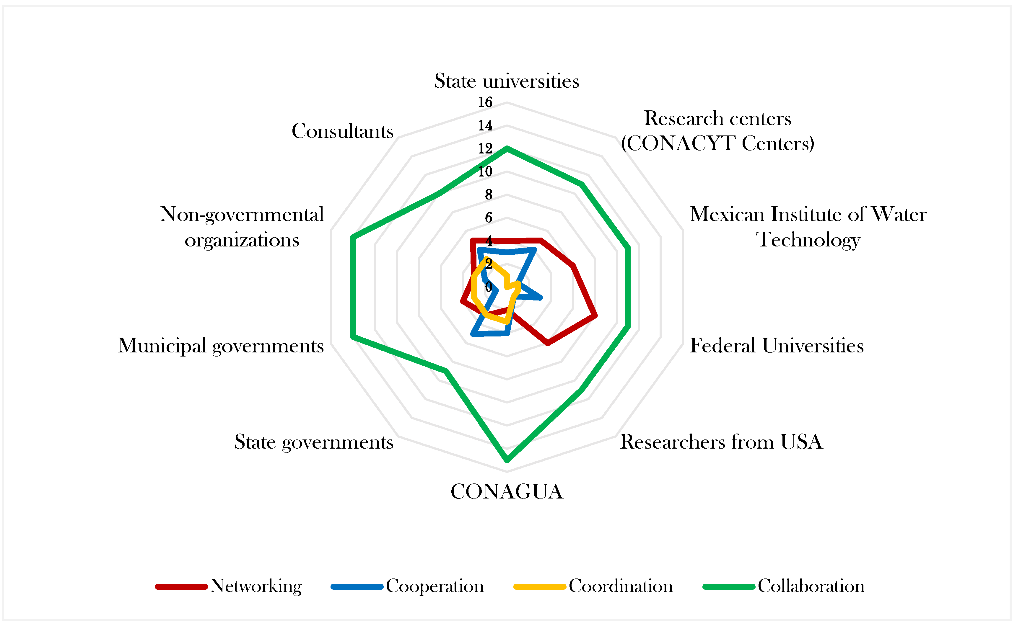 Water 15 00106 g002 Water 15 00106 g002