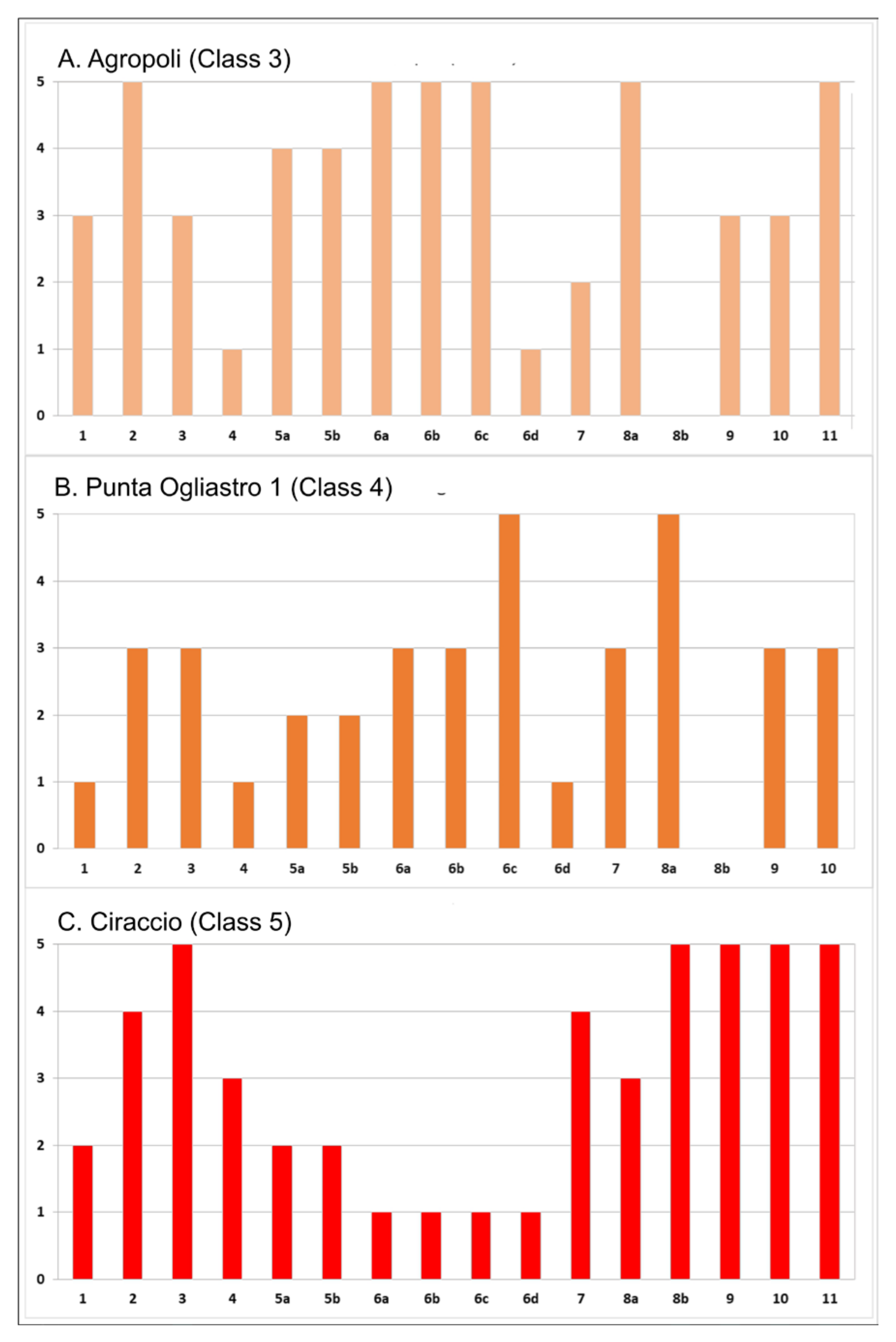 Water 15 00121 g0a1 Water 15 00121 g0a1