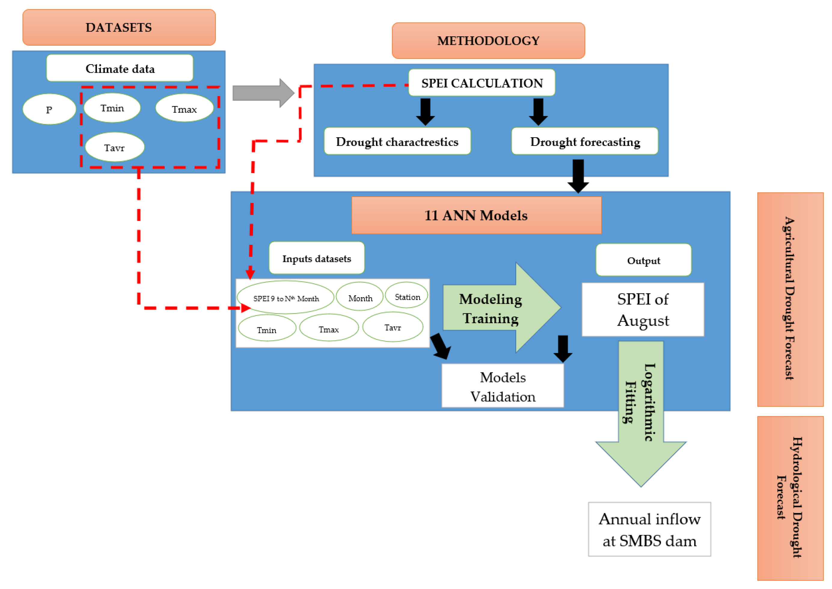 Water 15 00122 g003 Water 15 00122 g003