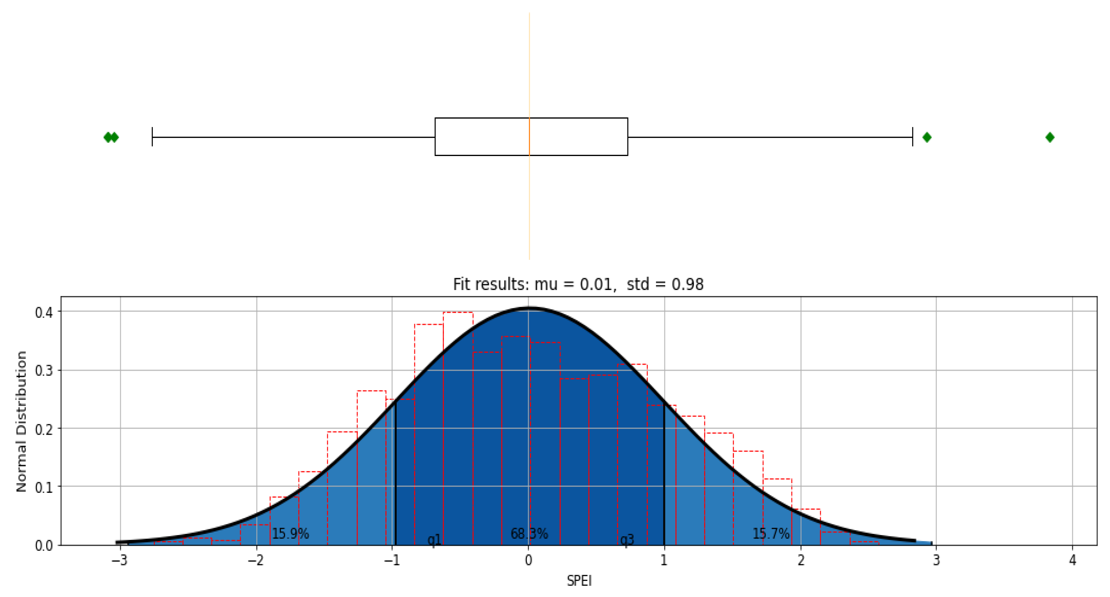 Water 15 00122 g004 Water 15 00122 g004