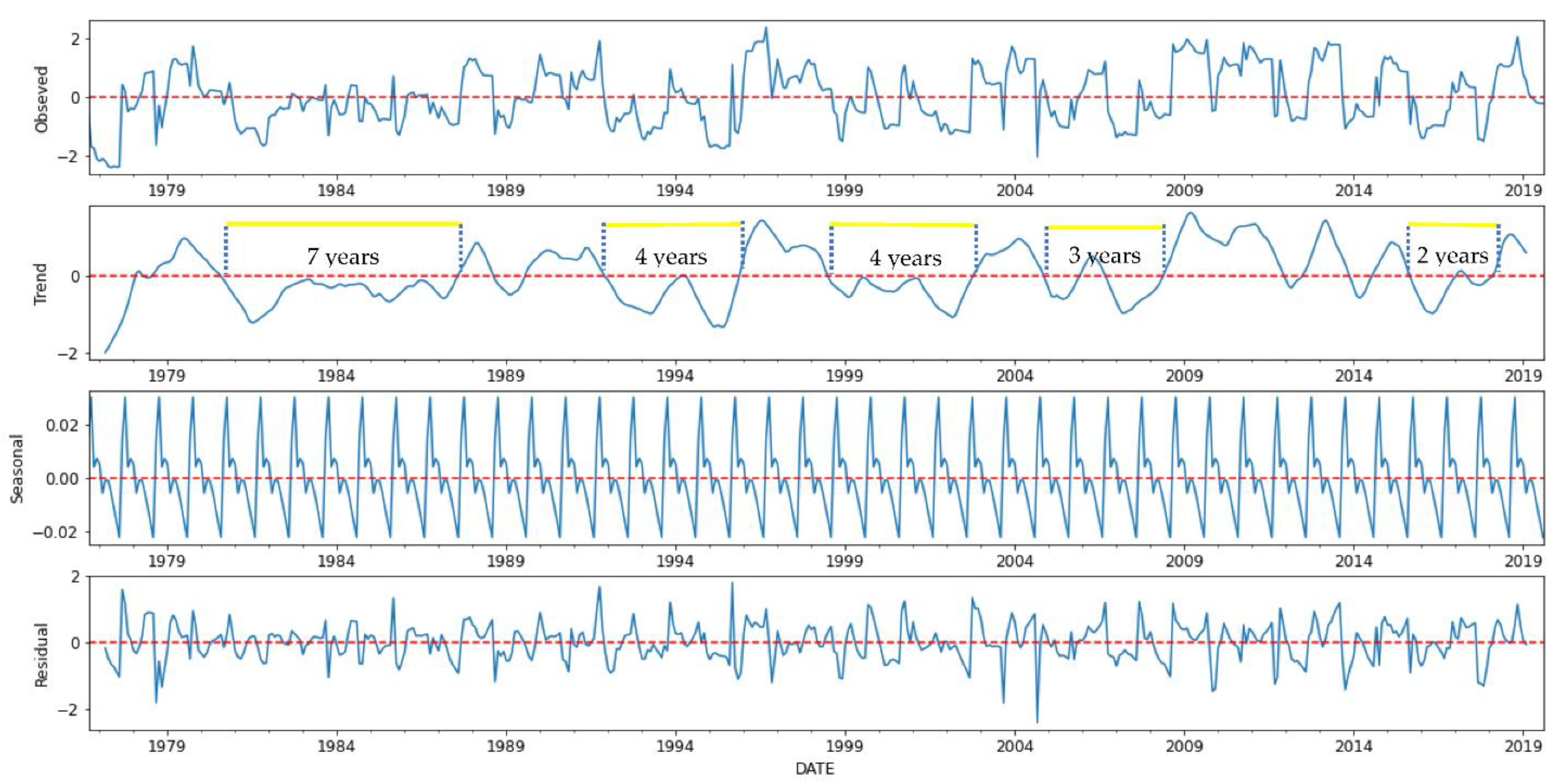 Water 15 00122 g005 Water 15 00122 g005
