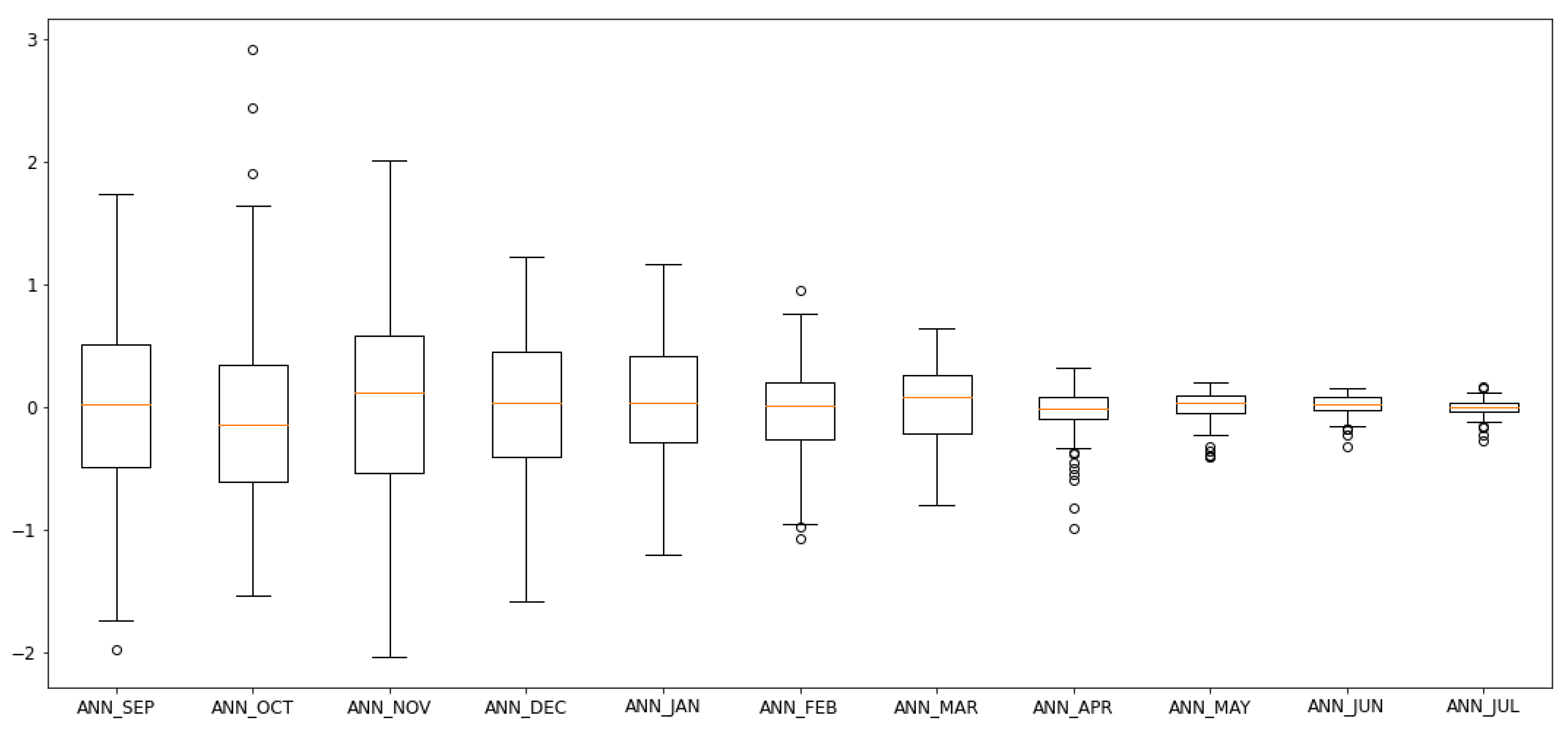 Water 15 00122 g008 Water 15 00122 g008