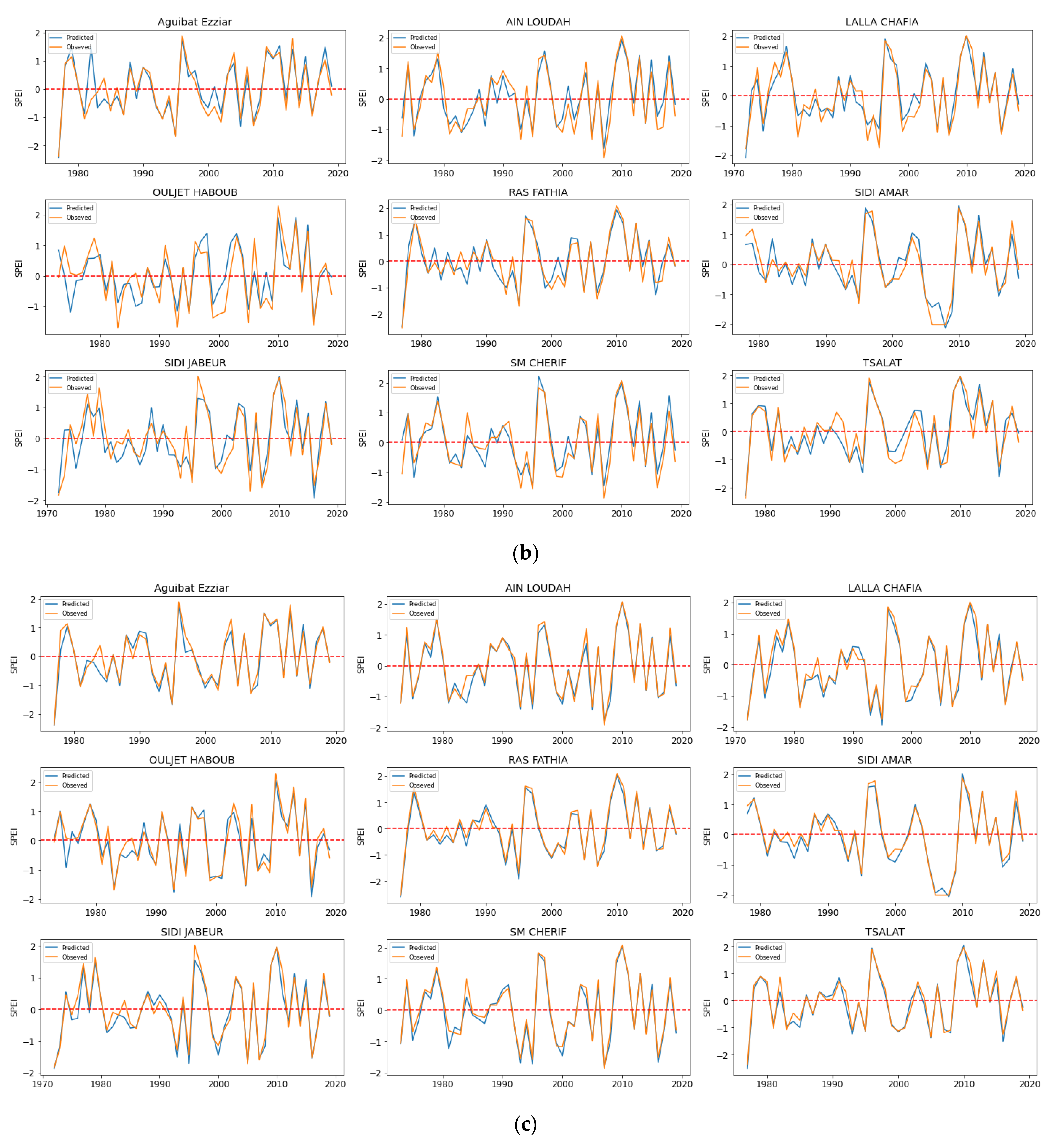 Water 15 00122 g009b Water 15 00122 g009b