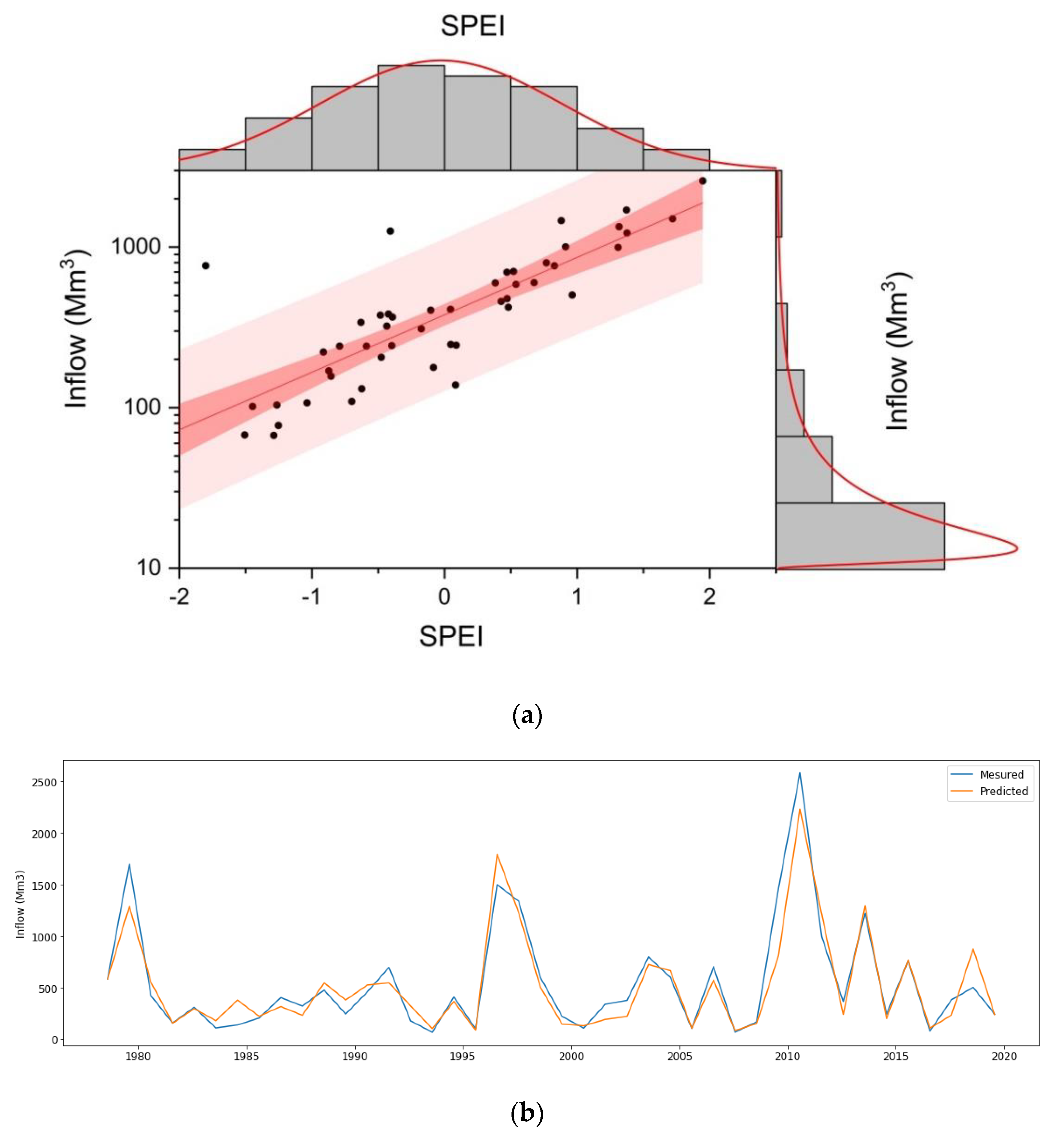 Water 15 00122 g010 Water 15 00122 g010