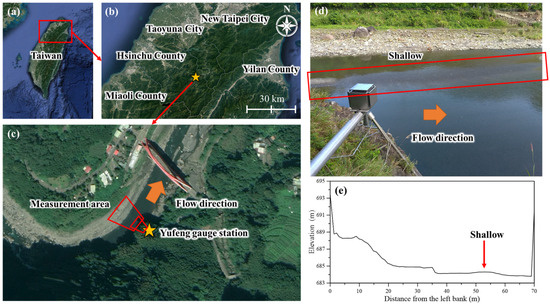 Water | Free Full-Text | Uncertainty Analysis for Image-Based ...