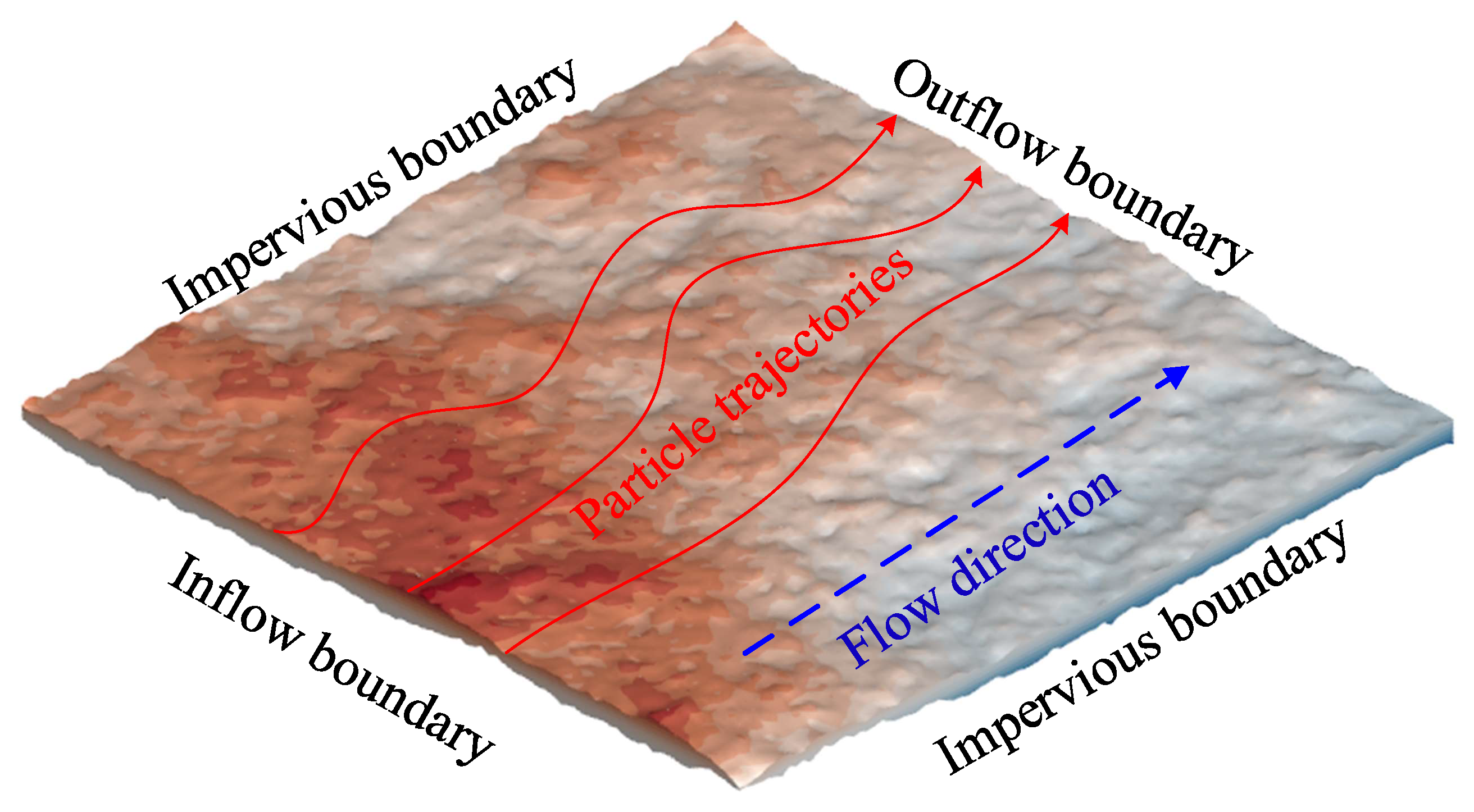 Water 15 00124 g002 Water 15 00124 g002
