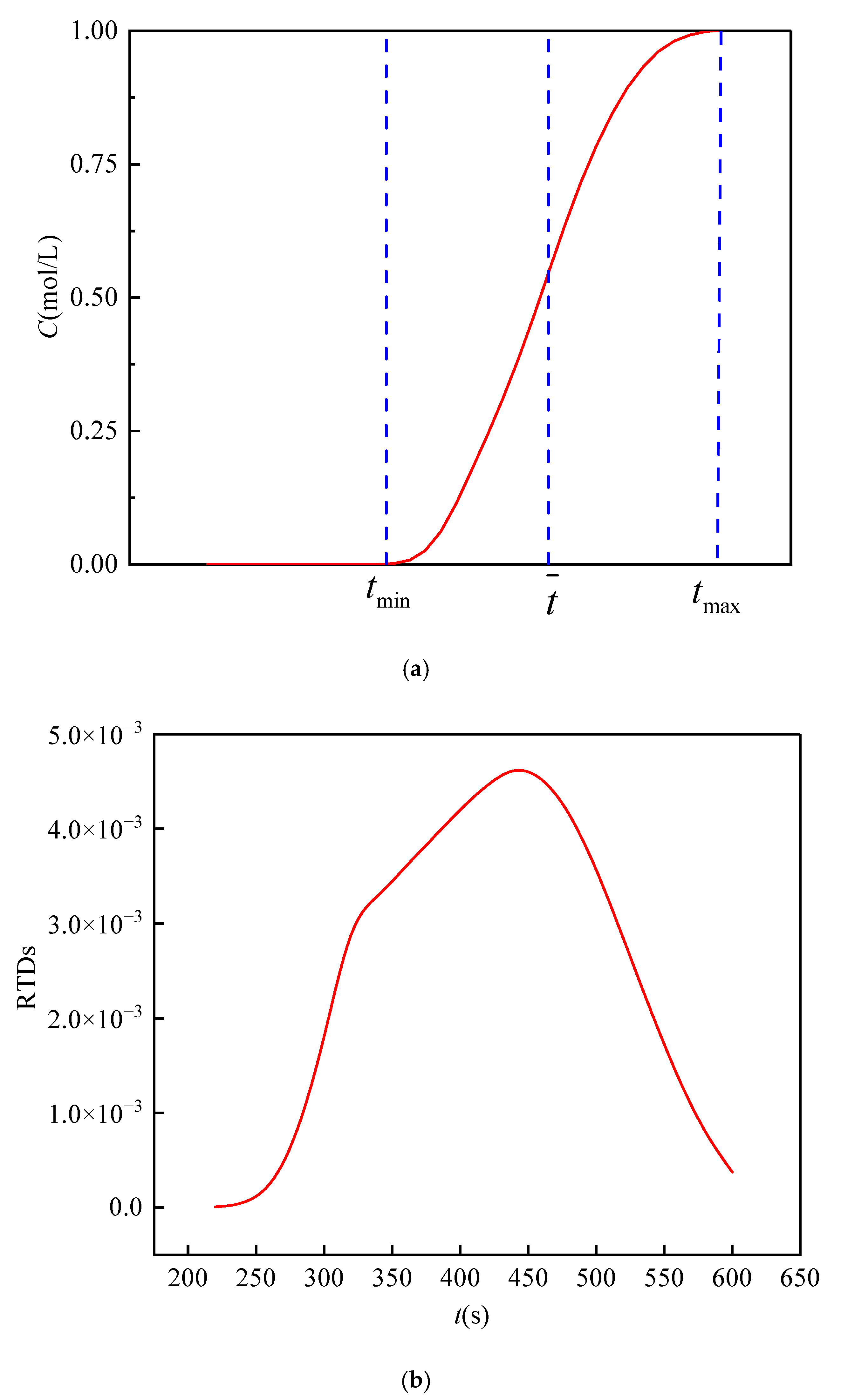 Water 15 00124 g005 Water 15 00124 g005