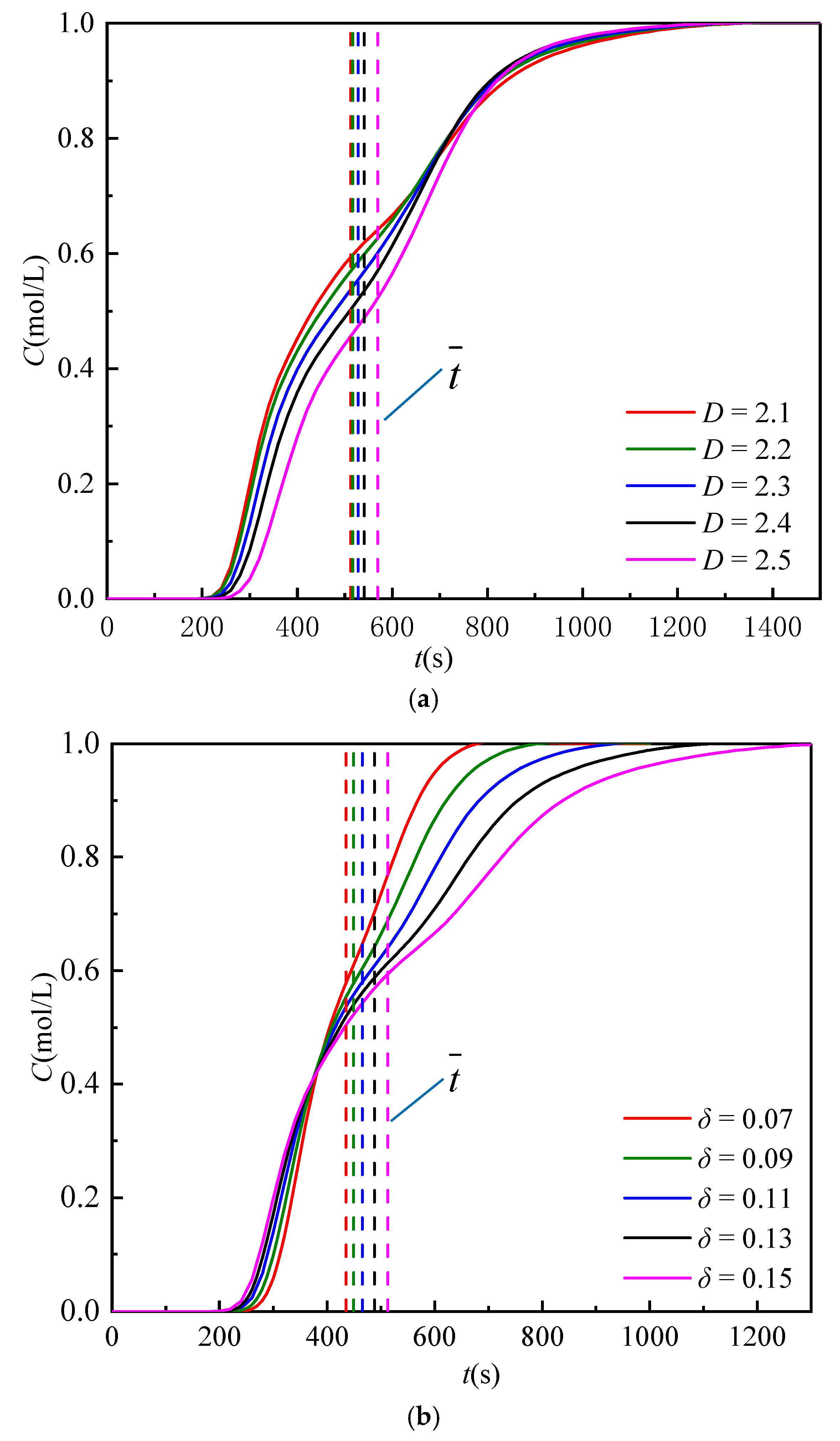 Water 15 00124 g006 Water 15 00124 g006