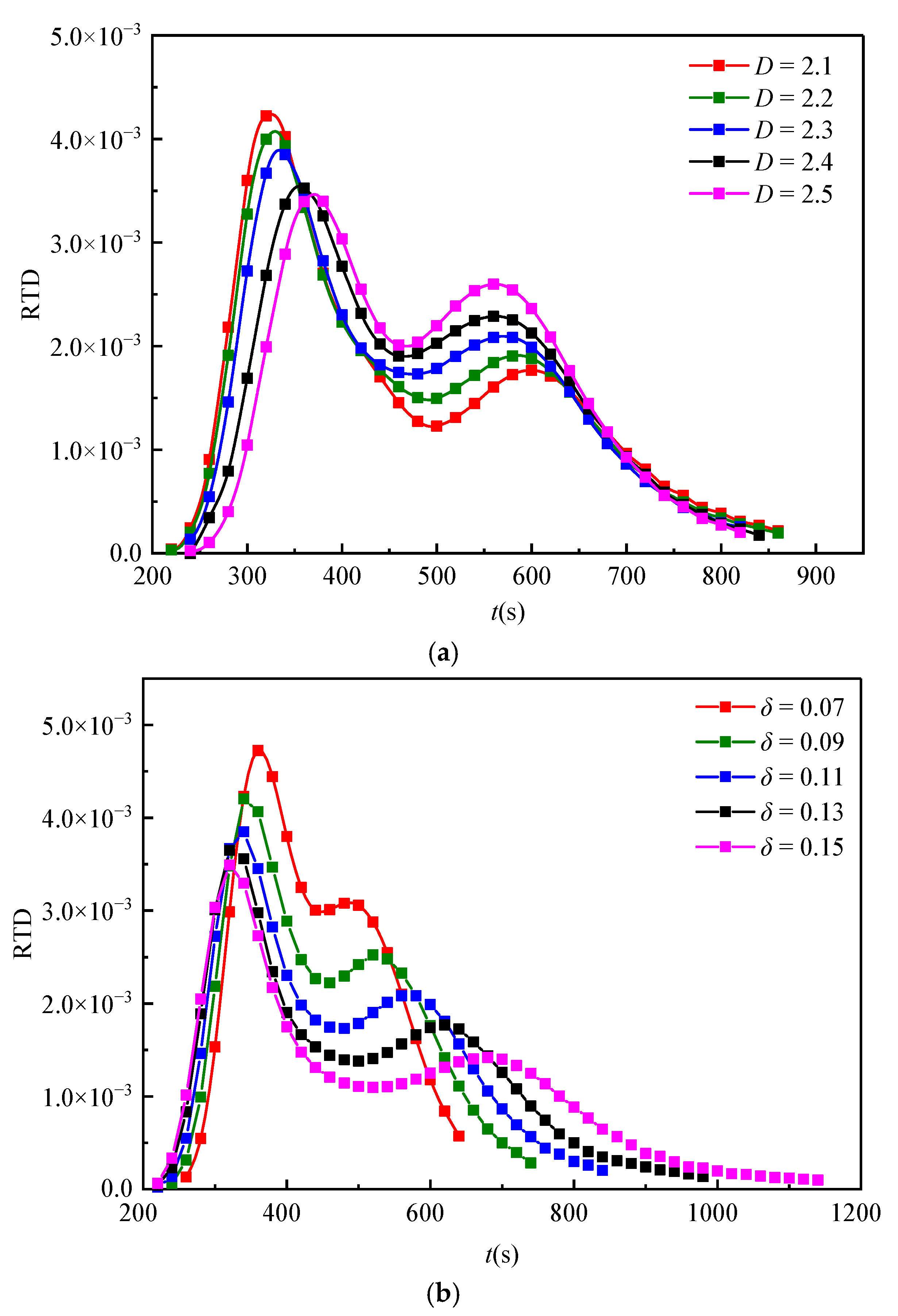 Water 15 00124 g009 Water 15 00124 g009
