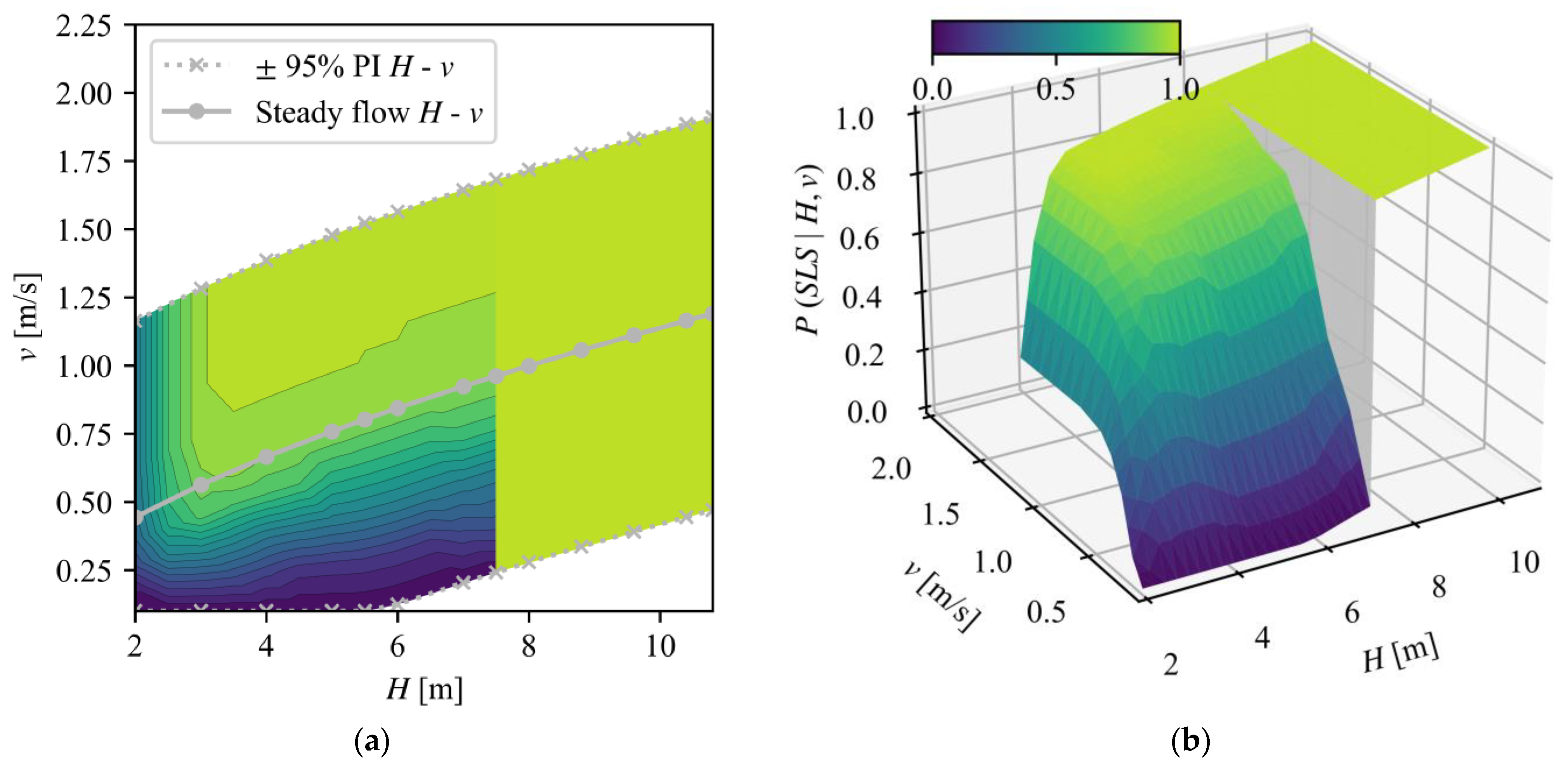 Water 15 00129 g009 Water 15 00129 g009
