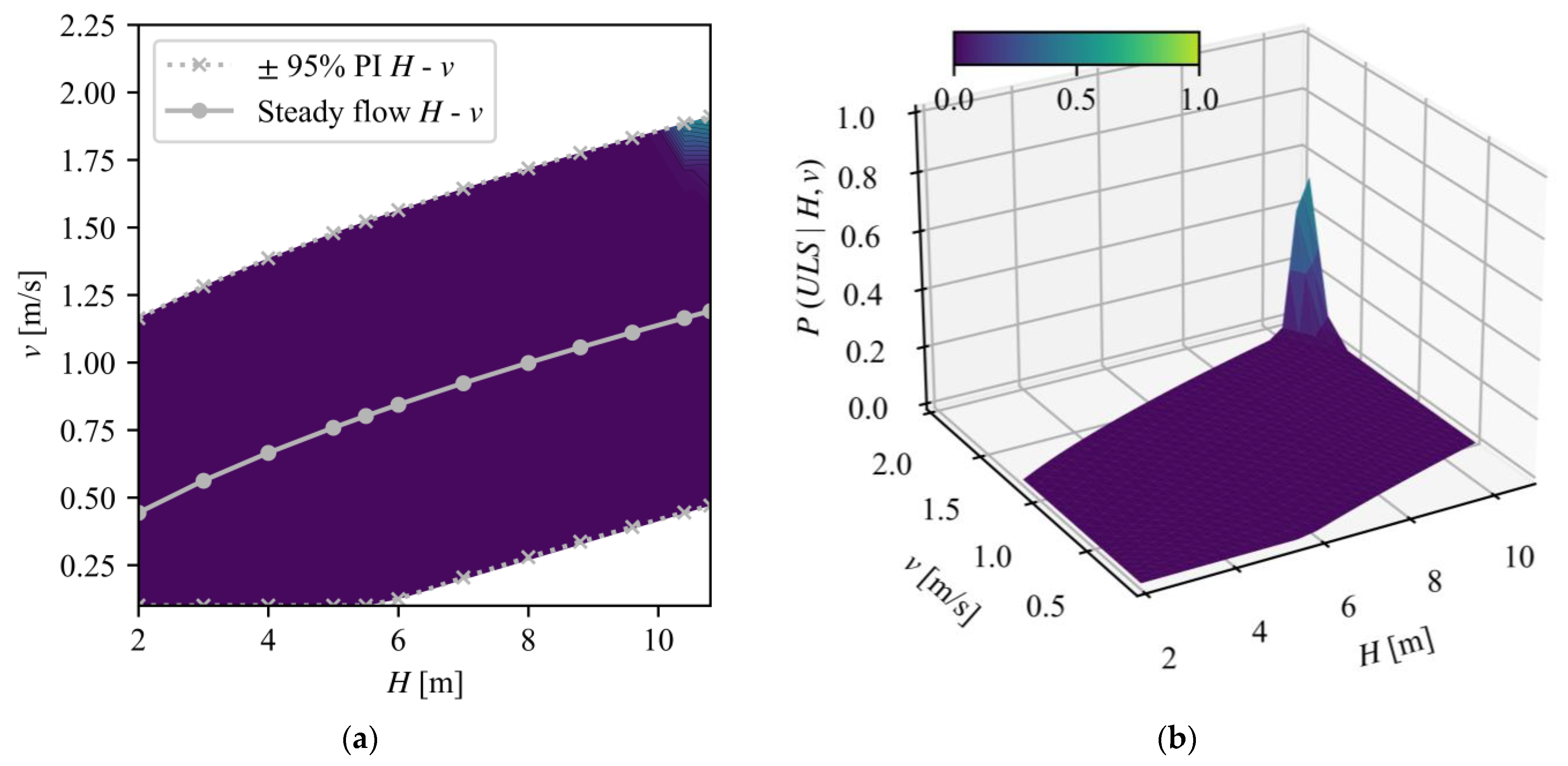 Water 15 00129 g011 Water 15 00129 g011