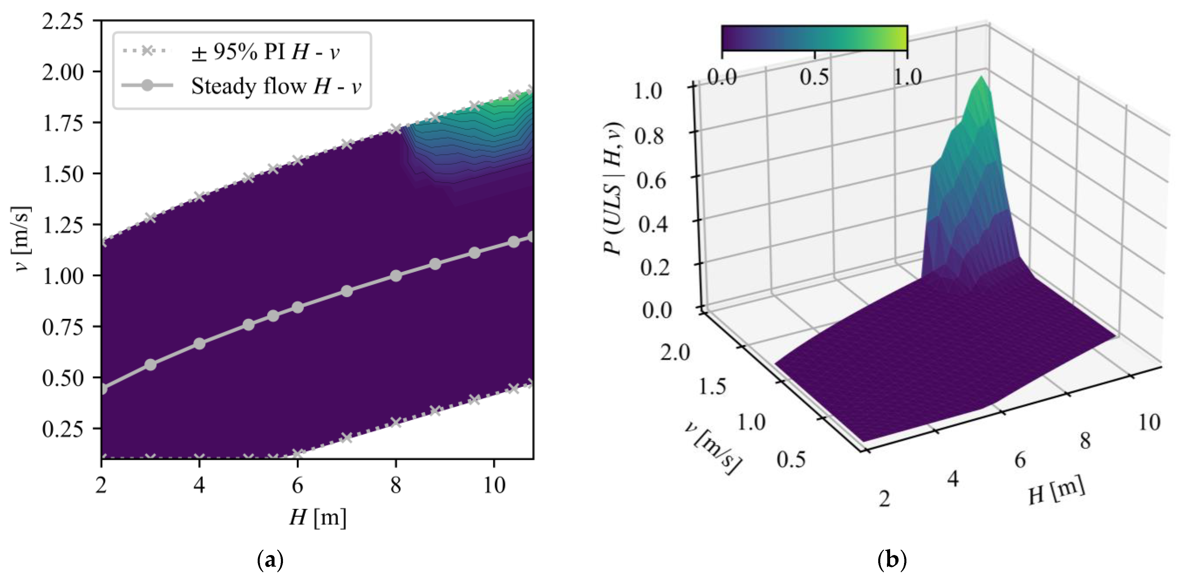 Water 15 00129 g013 Water 15 00129 g013