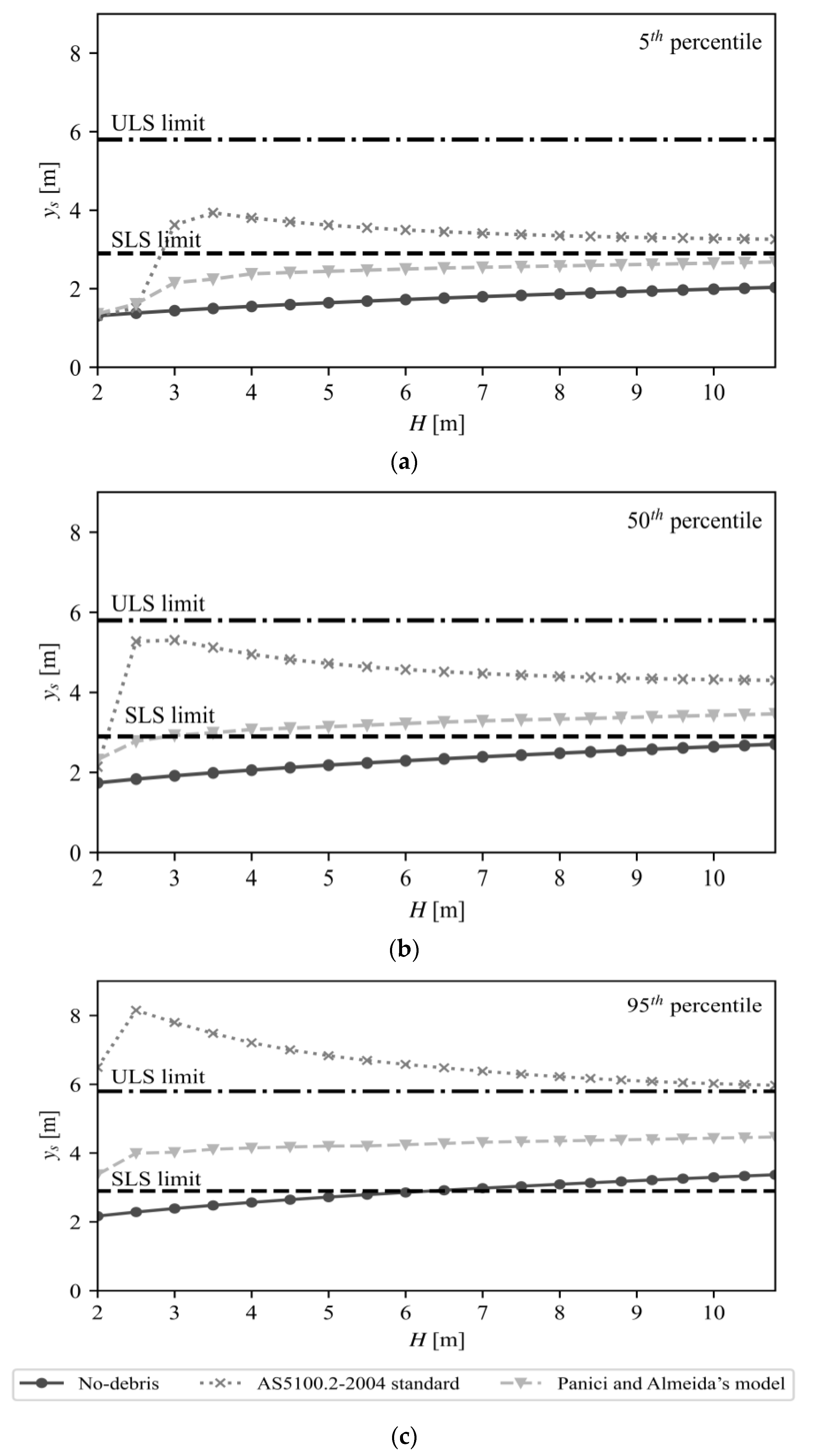 Water 15 00129 g014 Water 15 00129 g014