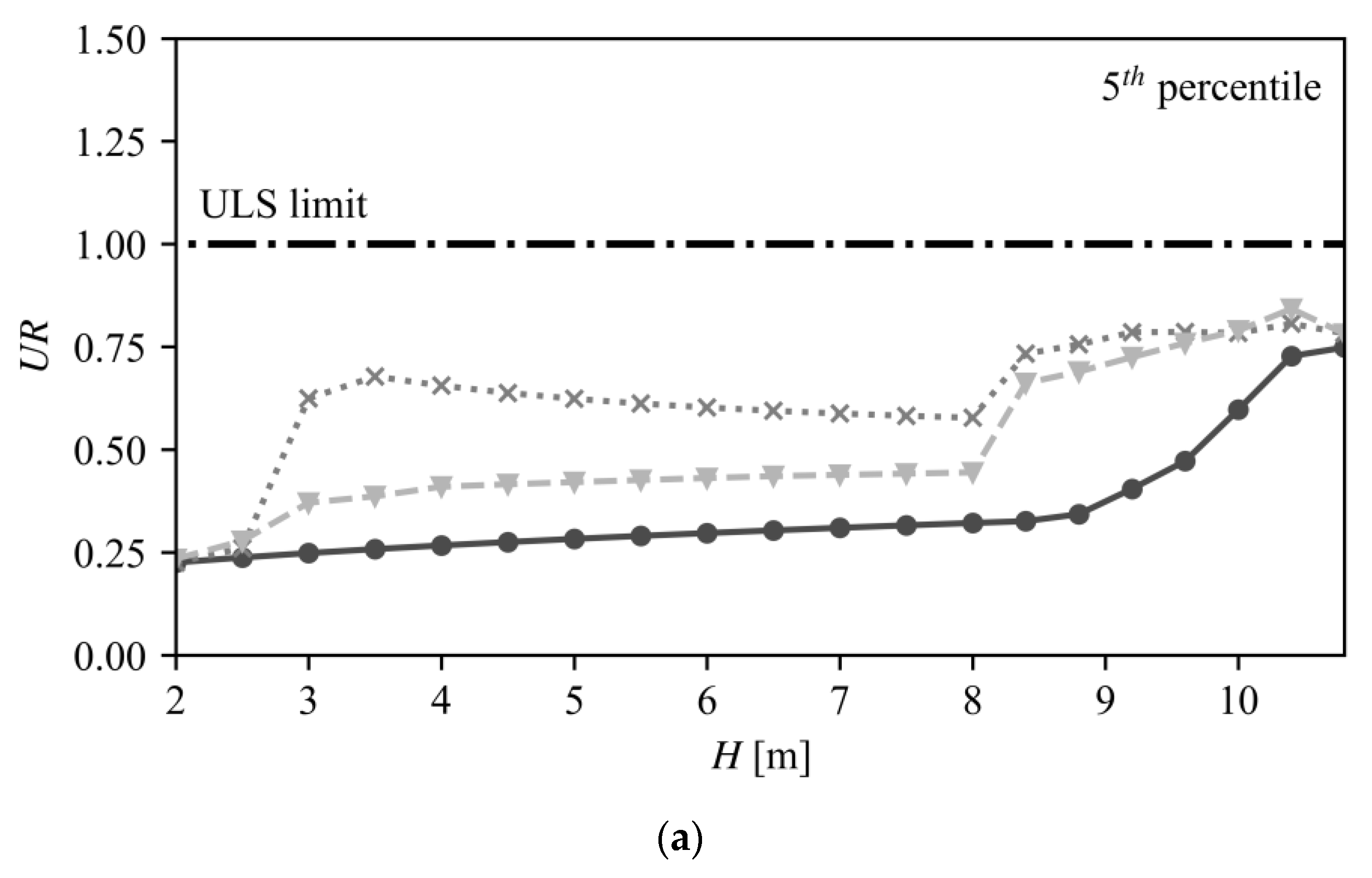 Water 15 00129 g015a Water 15 00129 g015a