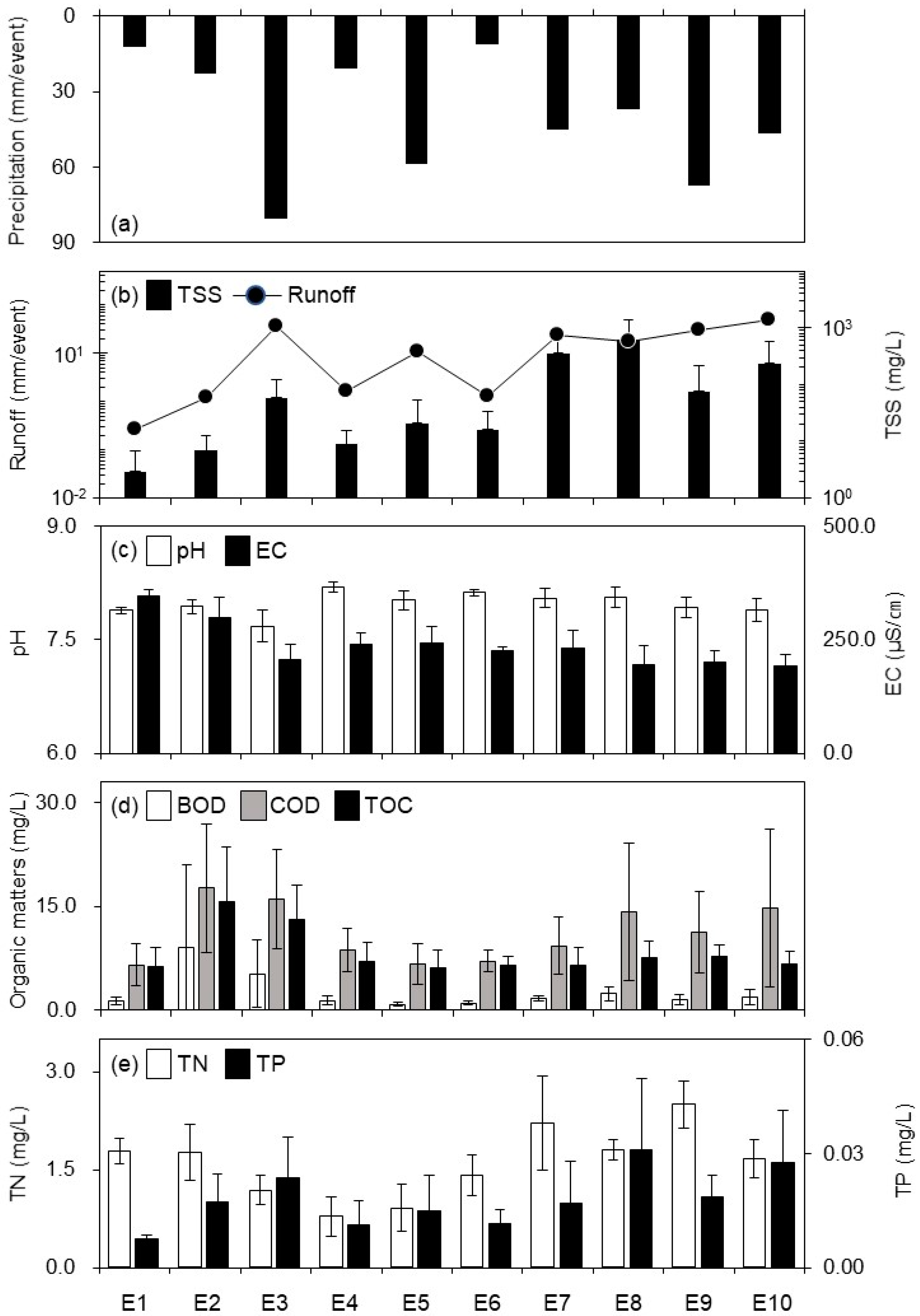 Water 15 00131 g002 Water 15 00131 g002