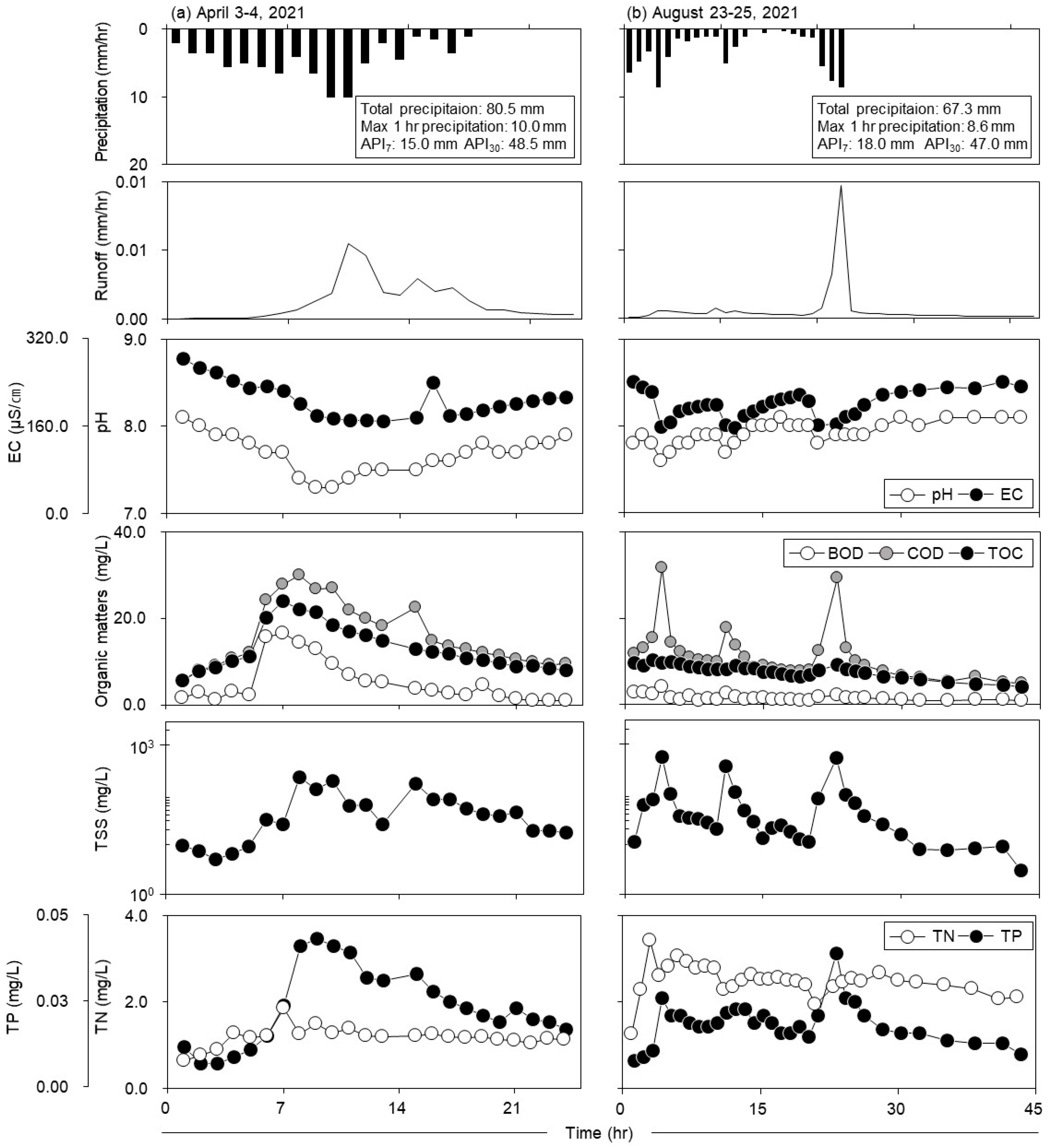 Water 15 00131 g003 Water 15 00131 g003