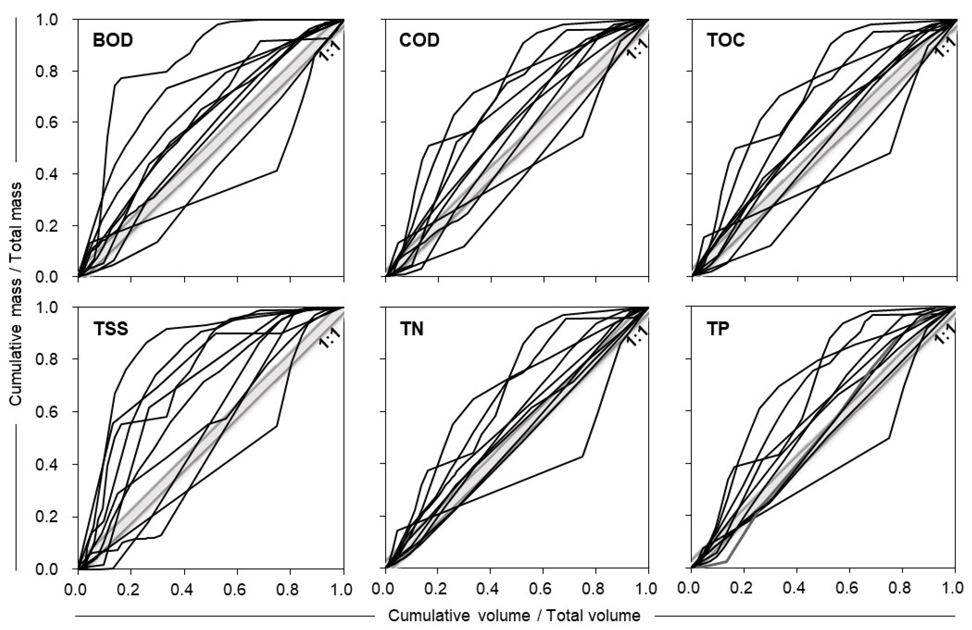 Water 15 00131 g004 Water 15 00131 g004